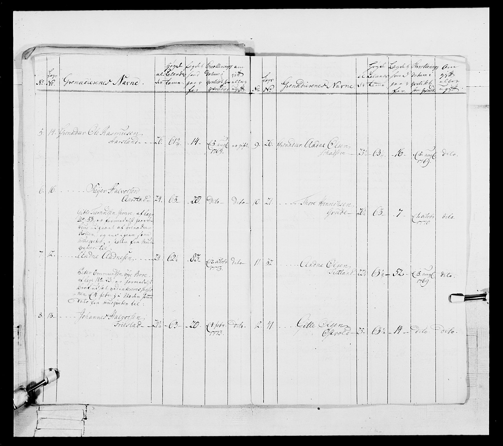 Generalitets- og kommissariatskollegiet, Det kongelige norske kommissariatskollegium, AV/RA-EA-5420/E/Eh/L0105: 2. Vesterlenske nasjonale infanteriregiment, 1766-1773, p. 291