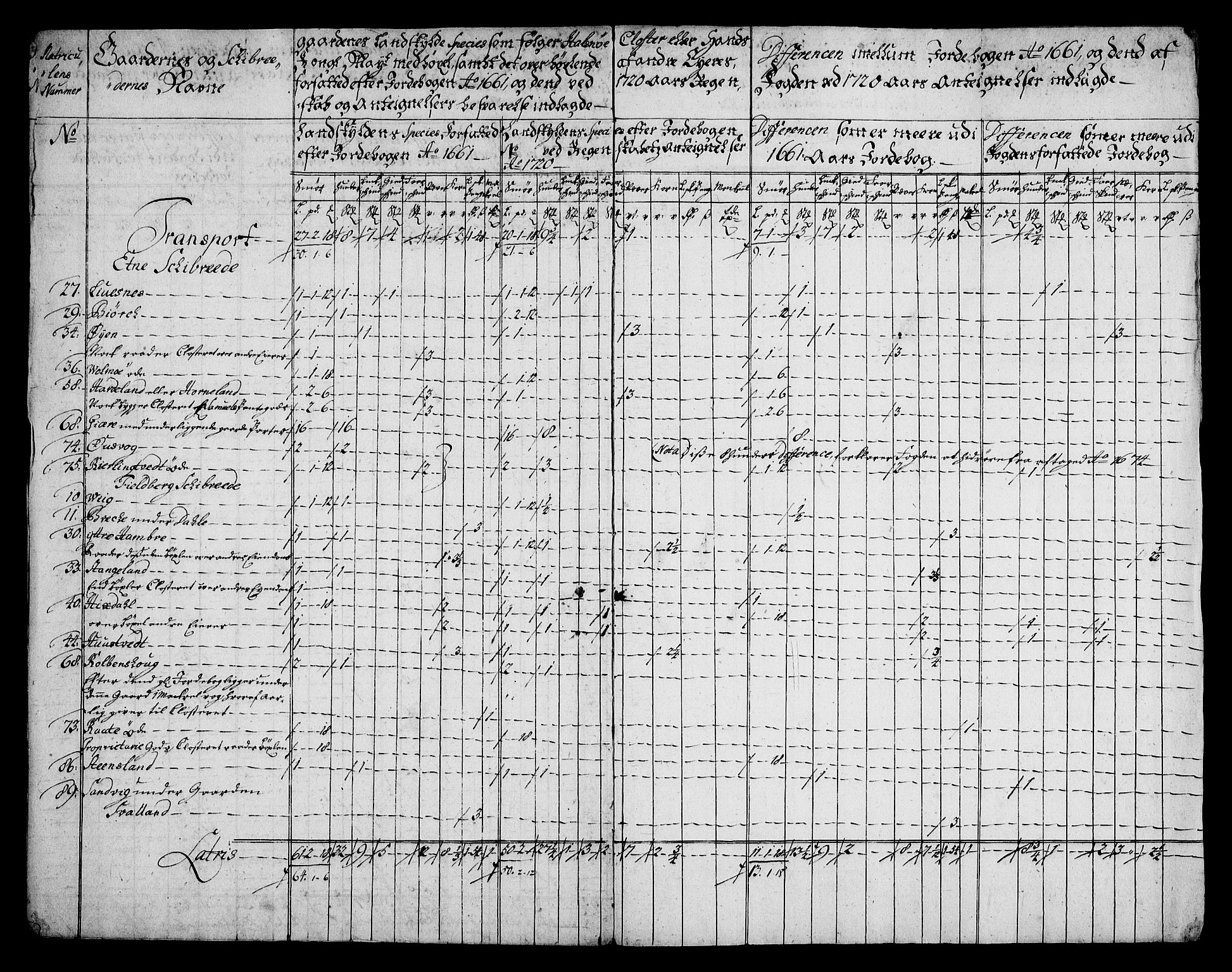 Rentekammeret inntil 1814, Realistisk ordnet avdeling, RA/EA-4070/On/L0005: [Jj 6]: Forskjellige dokumenter om Halsnøy klosters gods, 1697-1770, p. 421