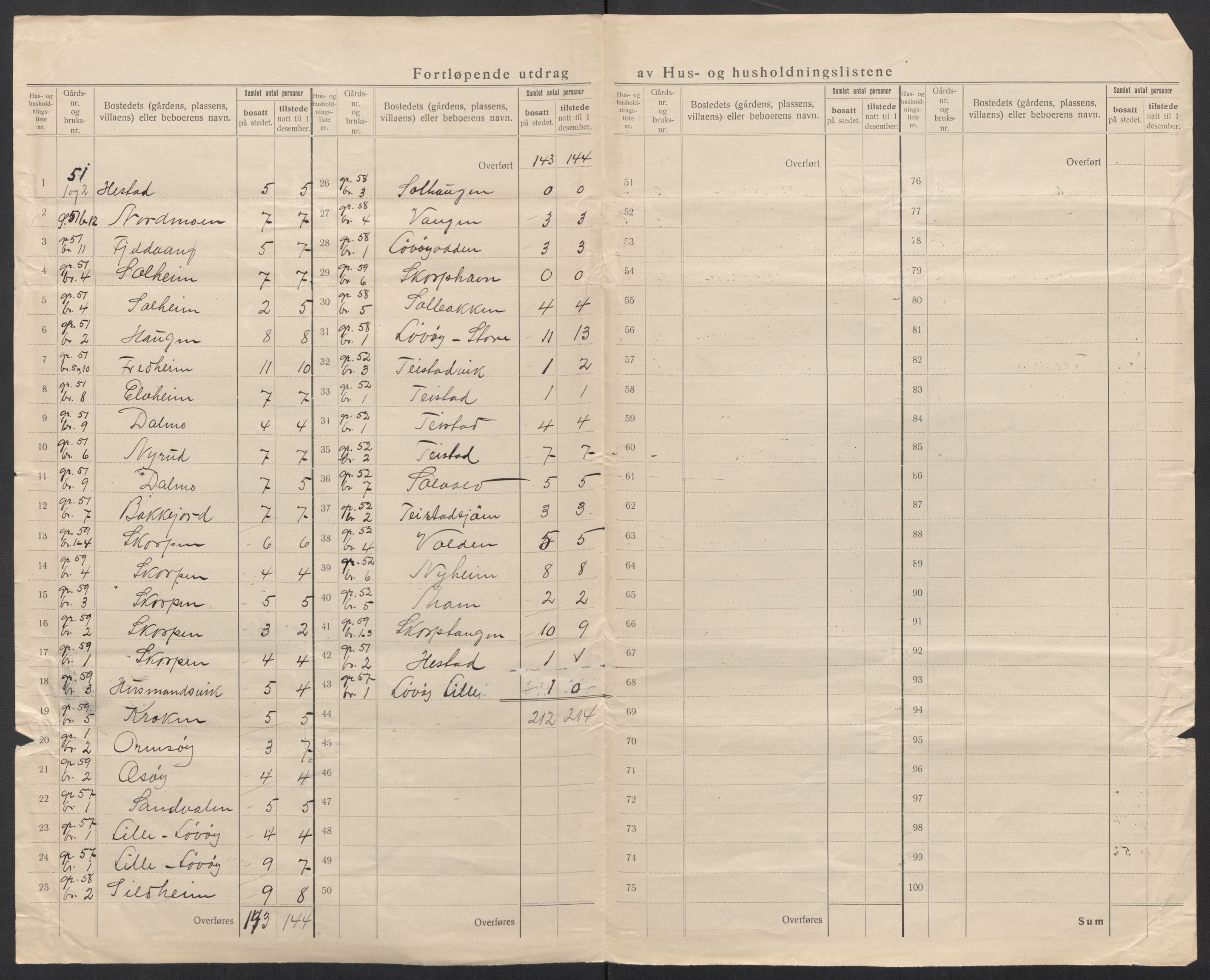 SAT, 1920 census for Nordvik, 1920, p. 31