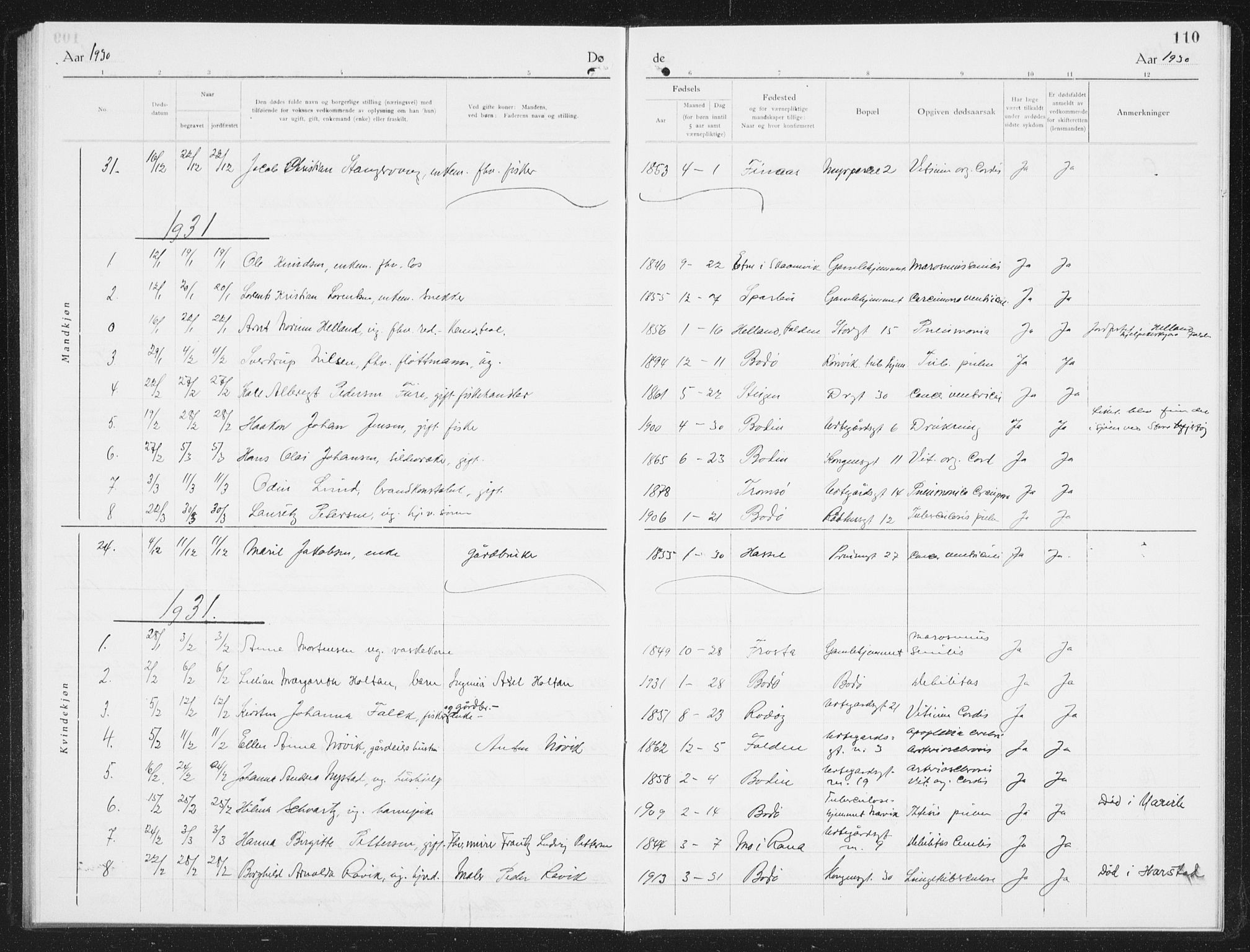 Ministerialprotokoller, klokkerbøker og fødselsregistre - Nordland, SAT/A-1459/801/L0036: Parish register (copy) no. 801C11, 1920-1934, p. 110