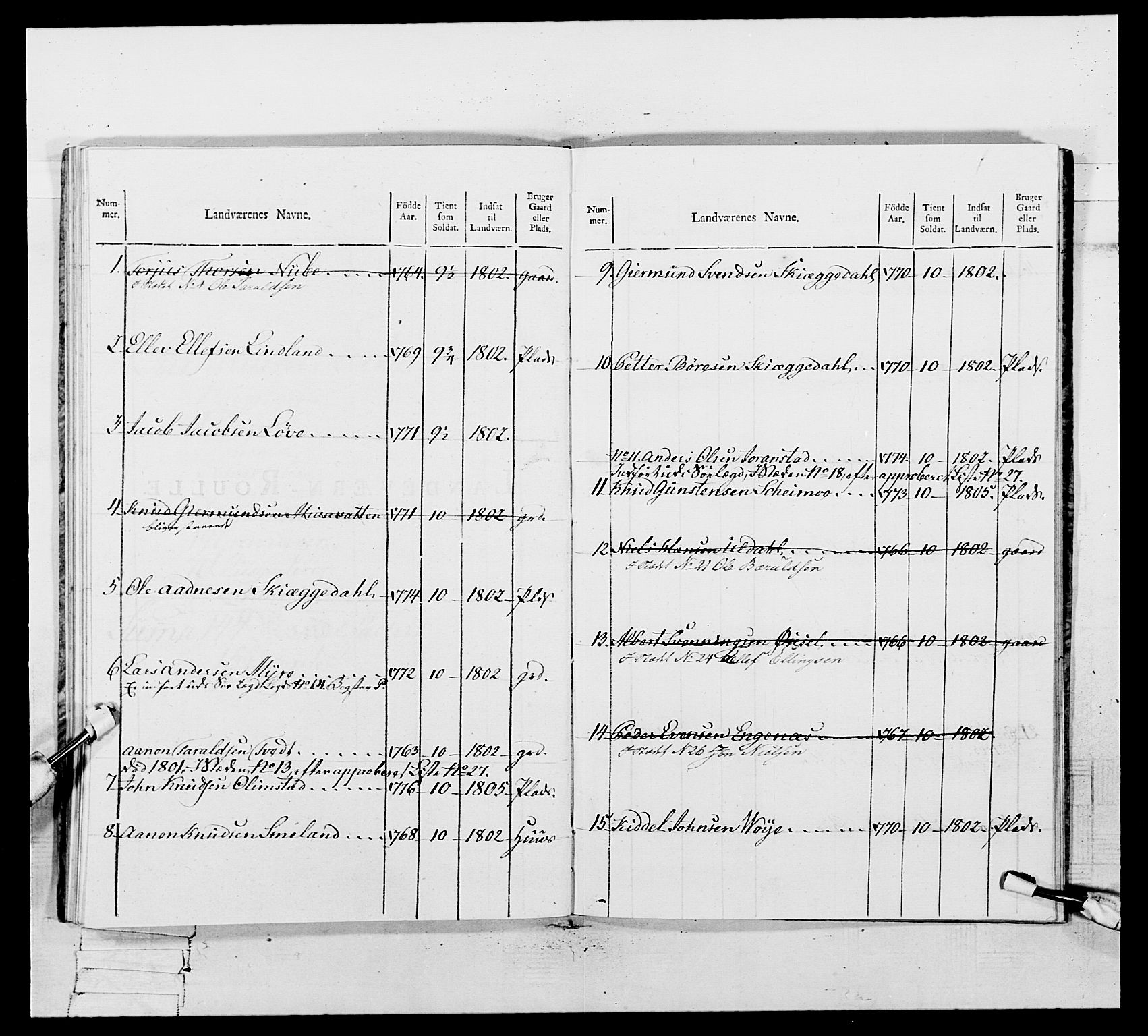 Generalitets- og kommissariatskollegiet, Det kongelige norske kommissariatskollegium, AV/RA-EA-5420/E/Eh/L0109: Vesterlenske nasjonale infanteriregiment, 1806, p. 300