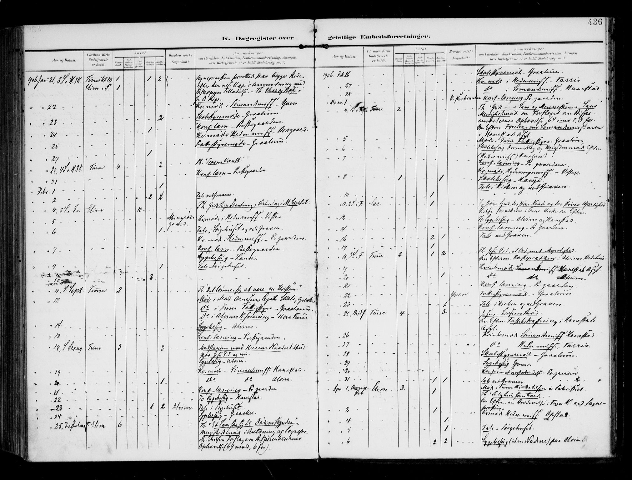 Tune prestekontor Kirkebøker, AV/SAO-A-2007/F/Fa/L0020: Parish register (official) no. 20, 1904-1909, p. 436