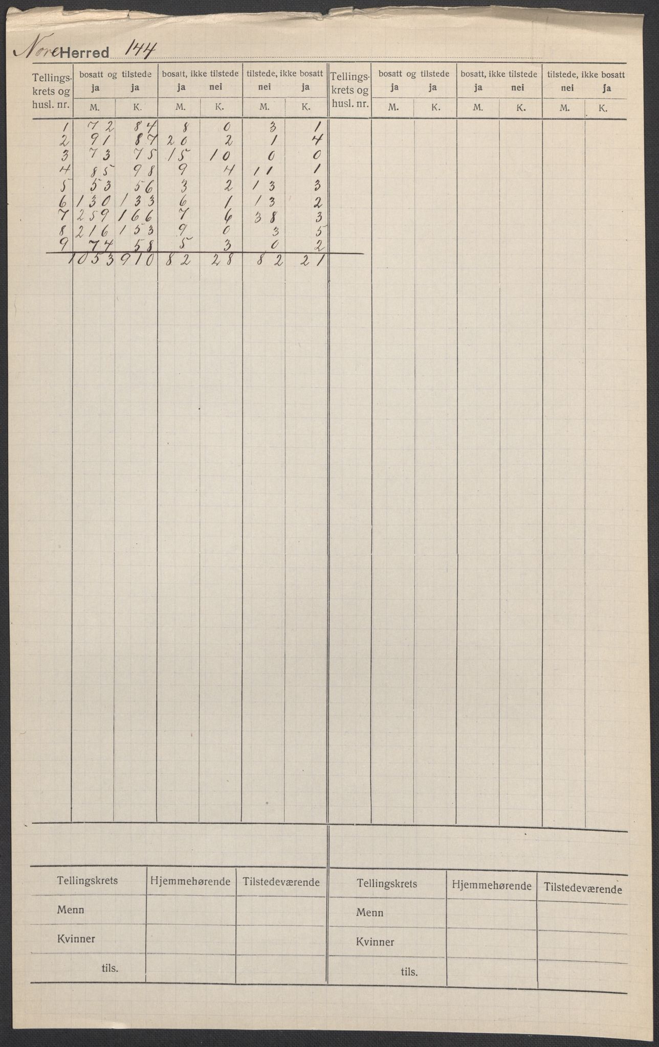 SAKO, 1920 census for Nore, 1920, p. 1