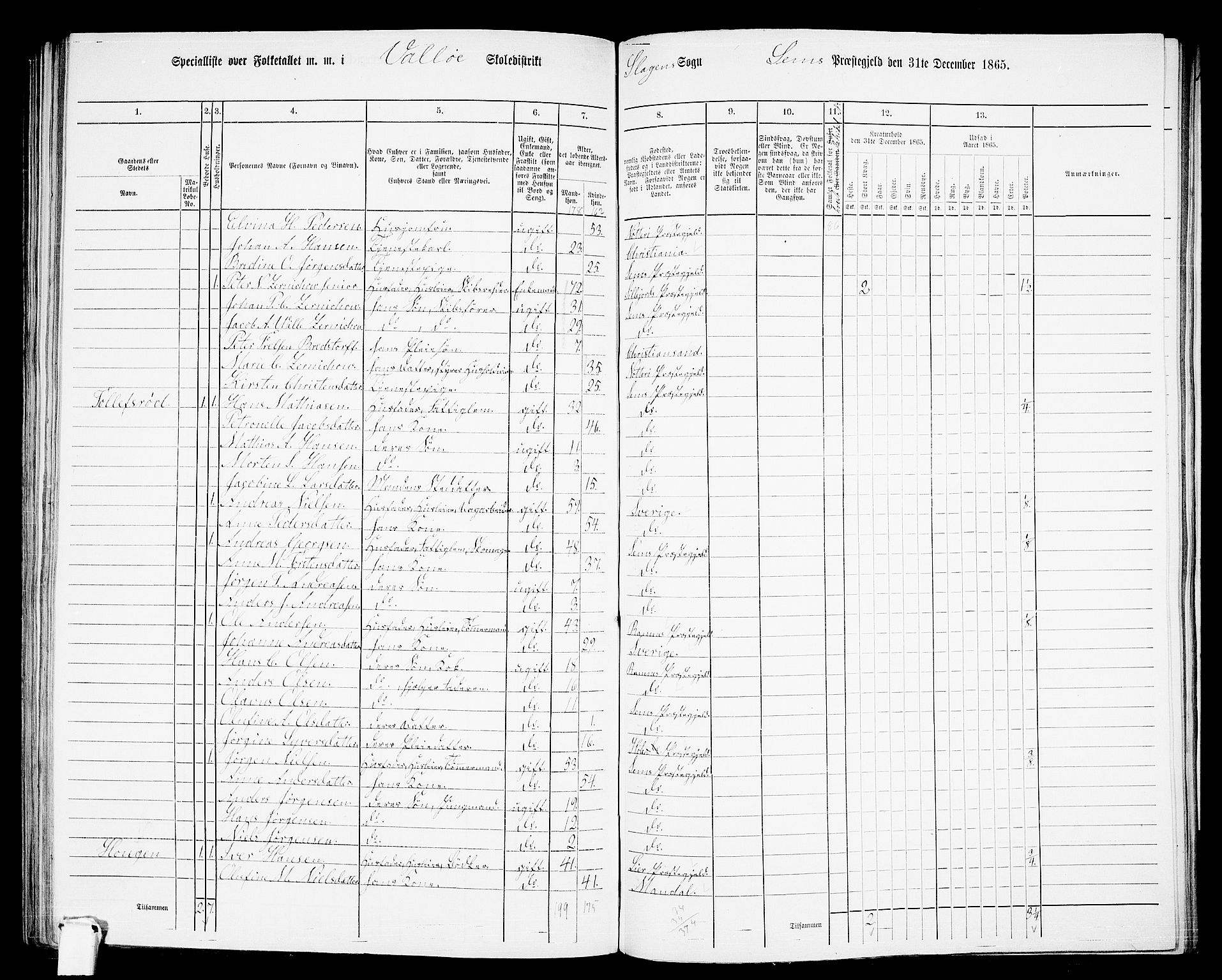 RA, 1865 census for Sem, 1865, p. 166