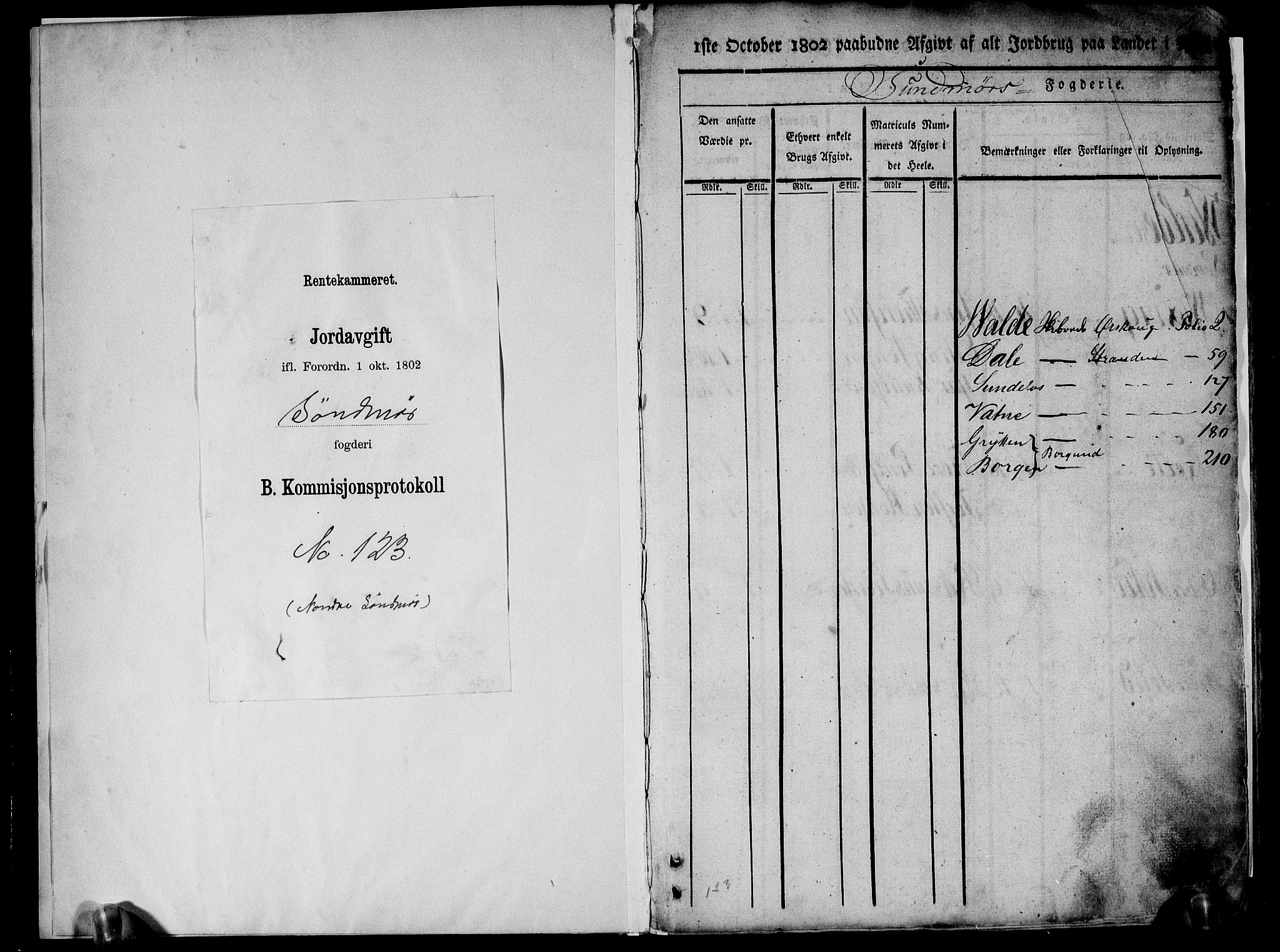 Rentekammeret inntil 1814, Realistisk ordnet avdeling, AV/RA-EA-4070/N/Ne/Nea/L0123: Sunnmøre fogderi. Kommisjonsprotokoll for fogderiets nordre del - Valle, Dale, Sunnylven, Vatne, Grytten og Borgund skipreider, 1803, p. 3