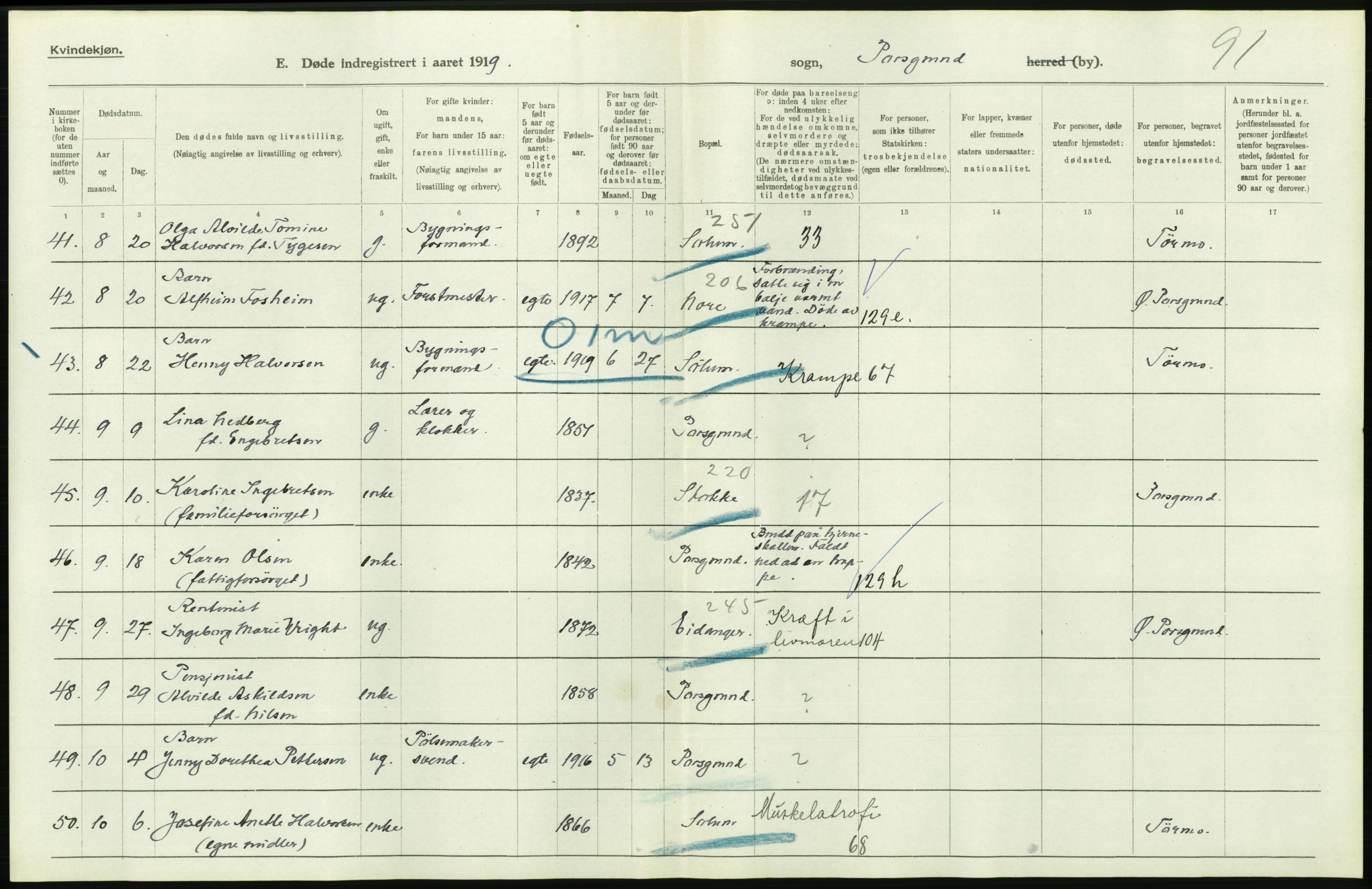 Statistisk sentralbyrå, Sosiodemografiske emner, Befolkning, AV/RA-S-2228/D/Df/Dfb/Dfbi/L0023: Telemark fylke: Døde. Bygder og byer., 1919, p. 448