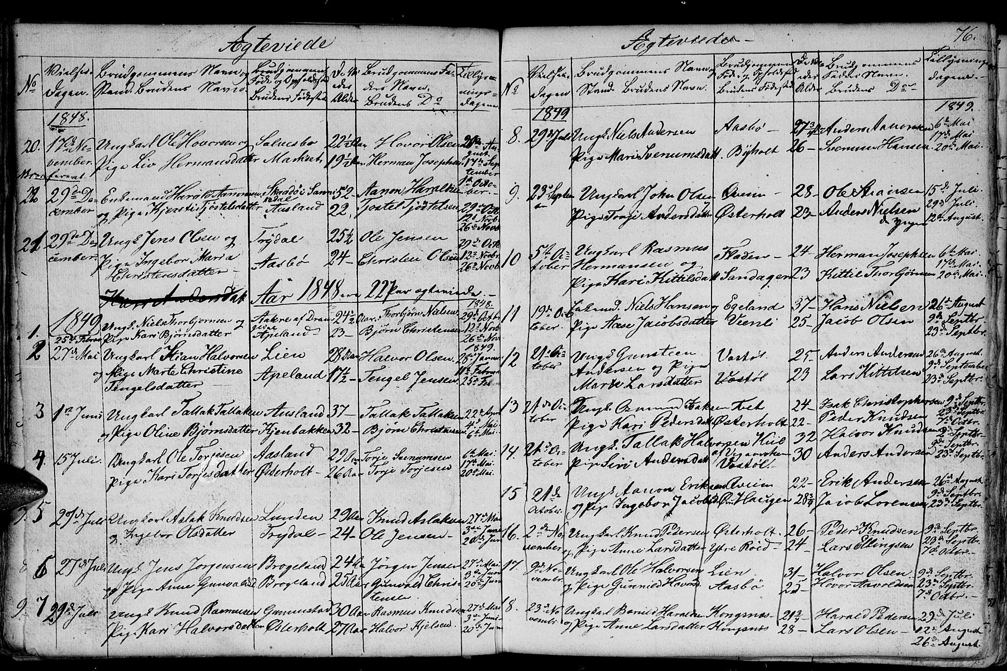 Gjerstad sokneprestkontor, AV/SAK-1111-0014/F/Fb/Fba/L0004: Parish register (copy) no. B 4, 1845-1853, p. 76