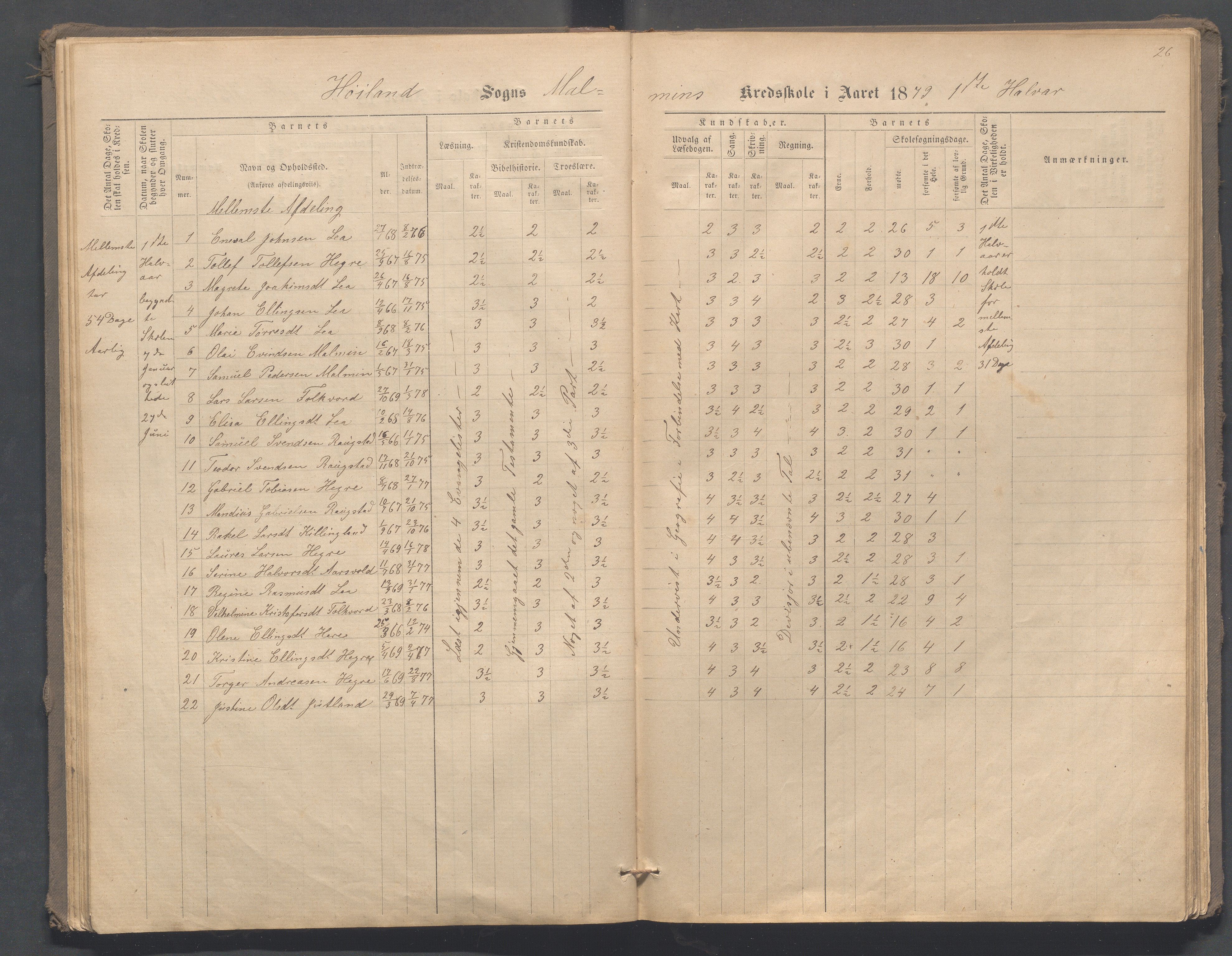 Høyland kommune - Malmheim skole, IKAR/K-100082/F/L0001: Skoleprotokoll, 1873-1888, p. 26