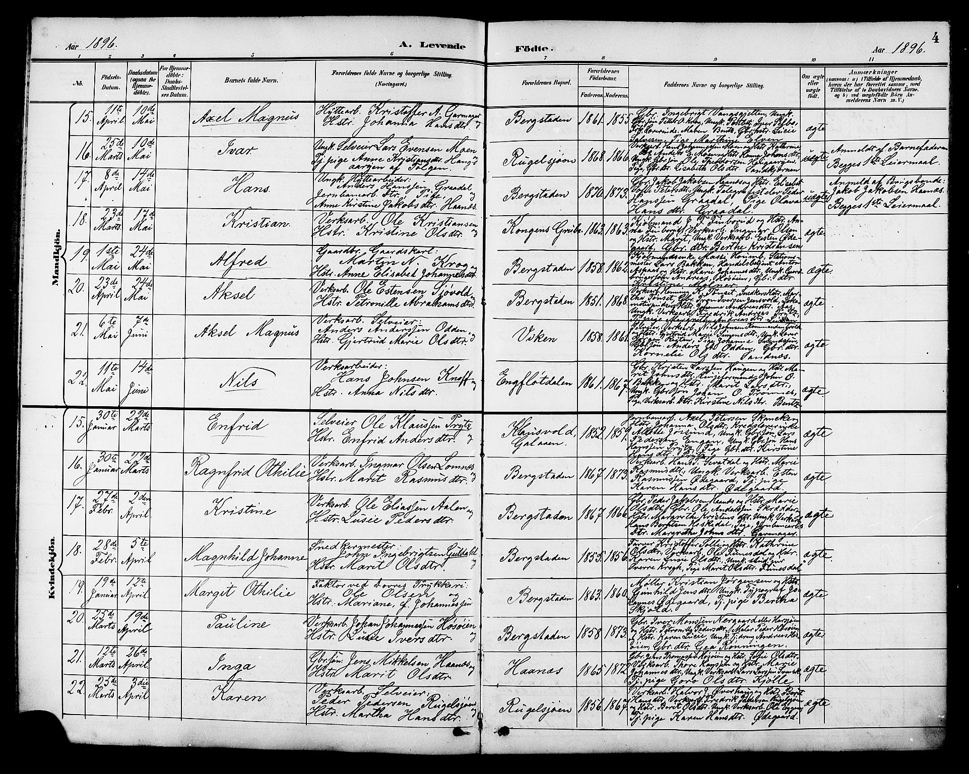 Ministerialprotokoller, klokkerbøker og fødselsregistre - Sør-Trøndelag, AV/SAT-A-1456/681/L0941: Parish register (copy) no. 681C05, 1896-1905, p. 4