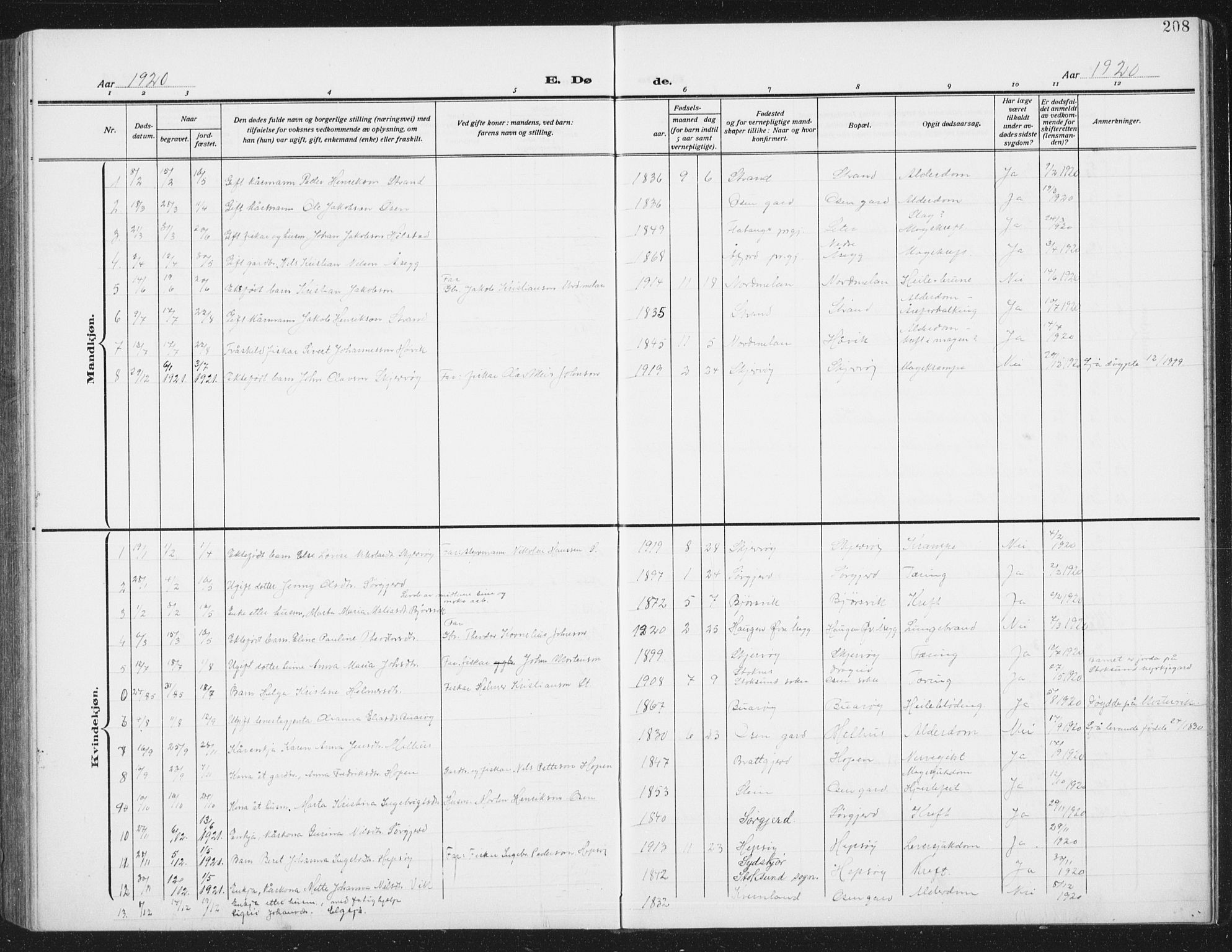 Ministerialprotokoller, klokkerbøker og fødselsregistre - Sør-Trøndelag, SAT/A-1456/658/L0727: Parish register (copy) no. 658C03, 1909-1935, p. 208