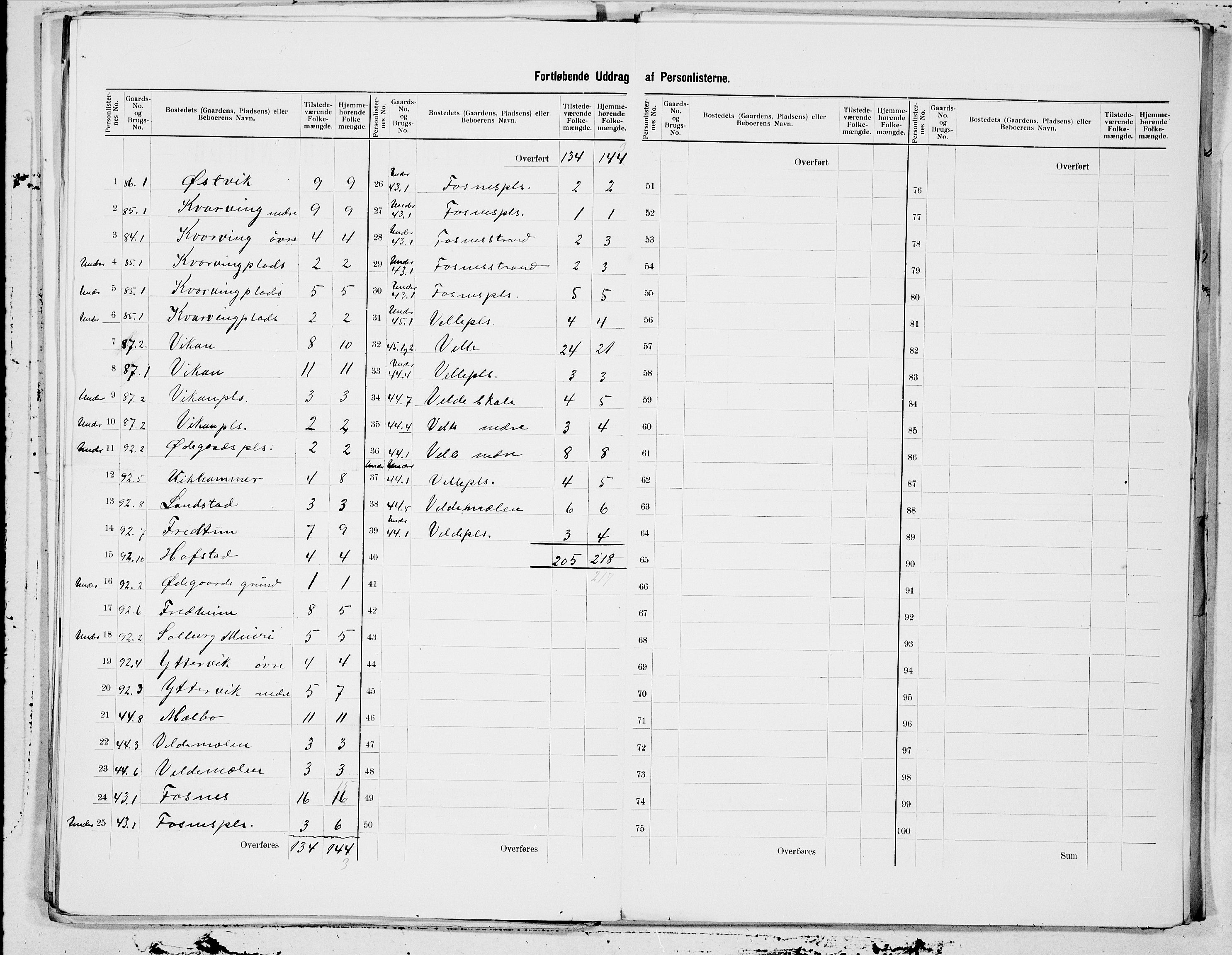 SAT, 1900 census for Beitstad, 1900, p. 15