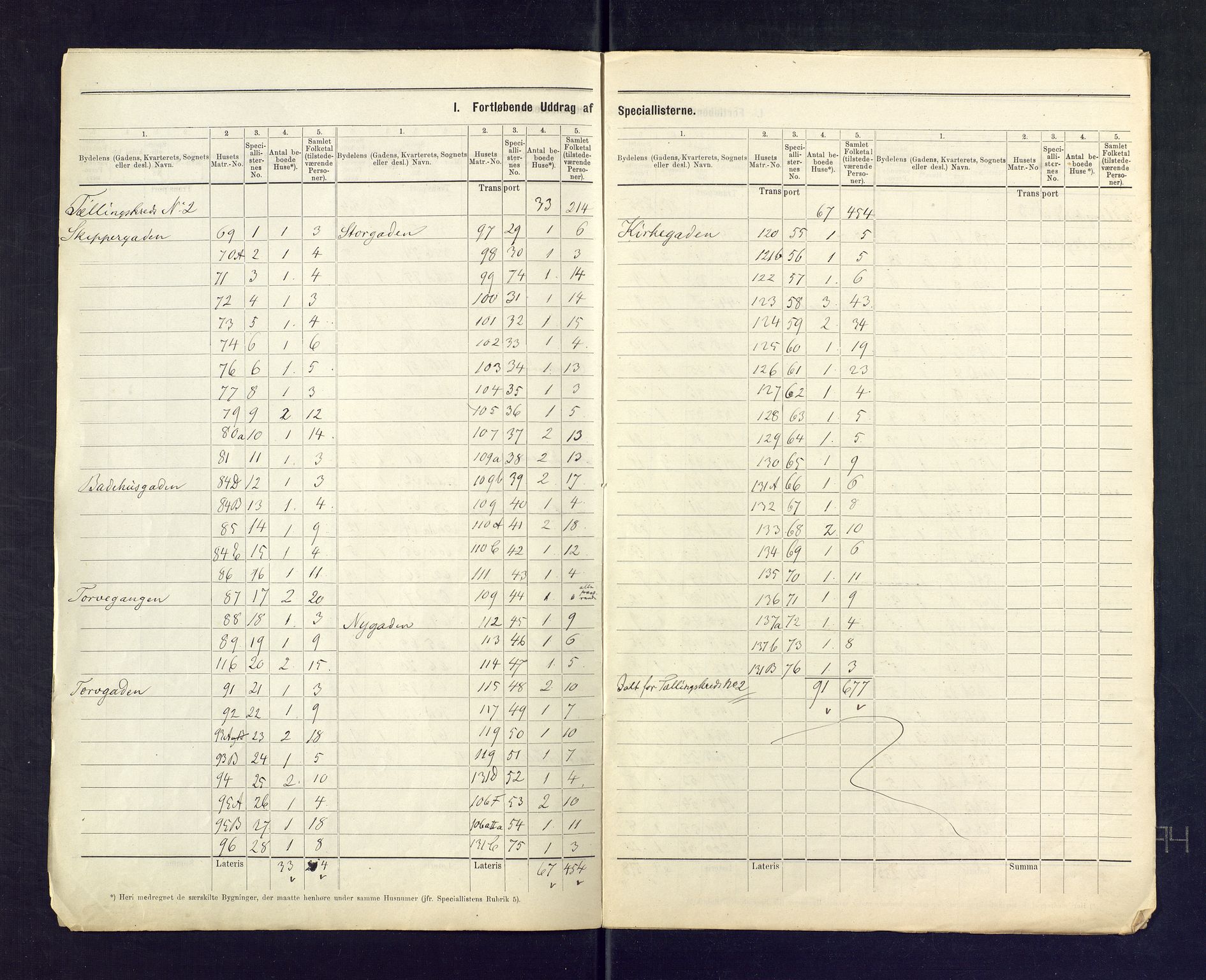 SAKO, 1875 census for 0706B Sandeherred/Sandefjord, 1875, p. 4