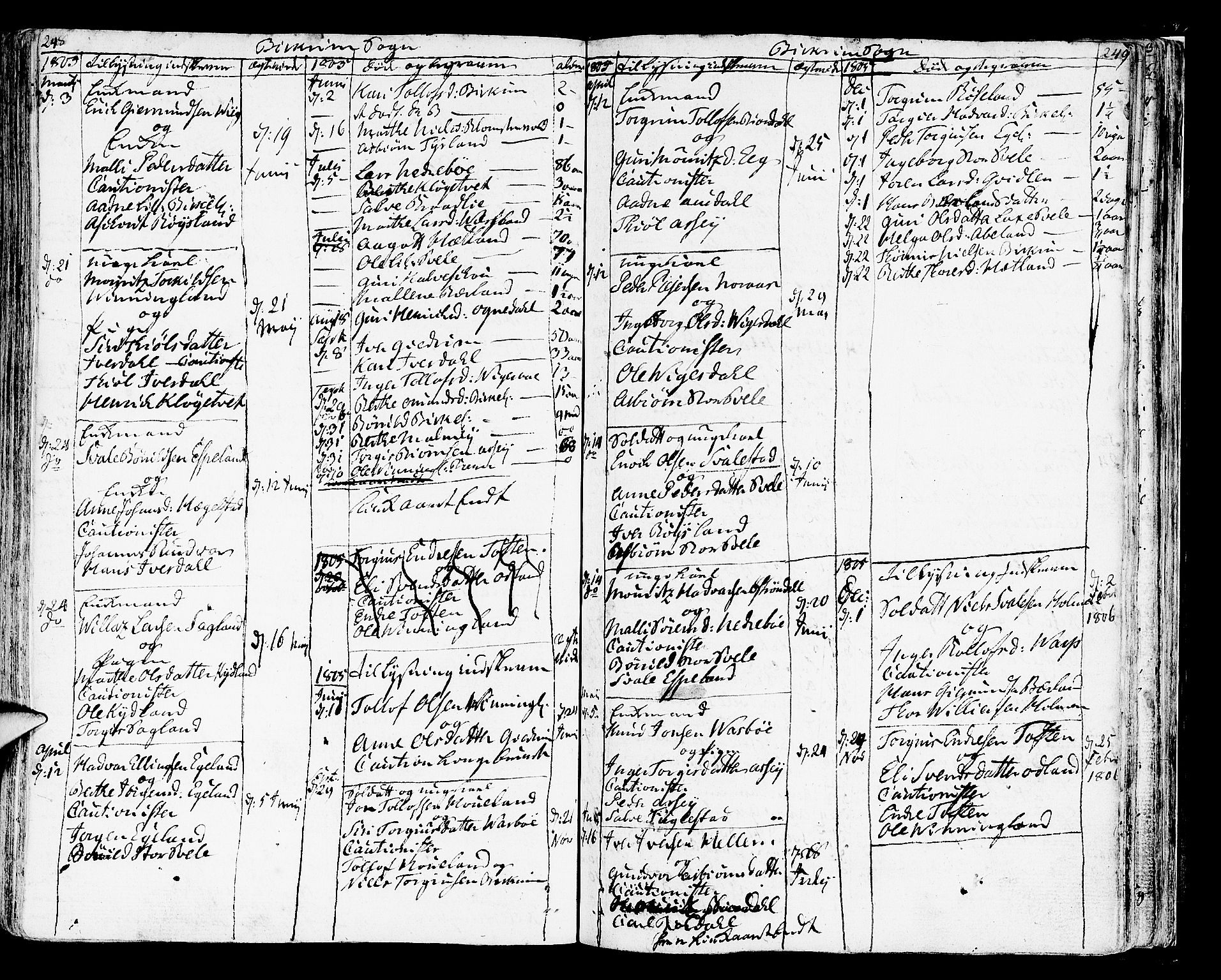 Helleland sokneprestkontor, SAST/A-101810: Parish register (official) no. A 3 /2, 1791-1817, p. 248-249
