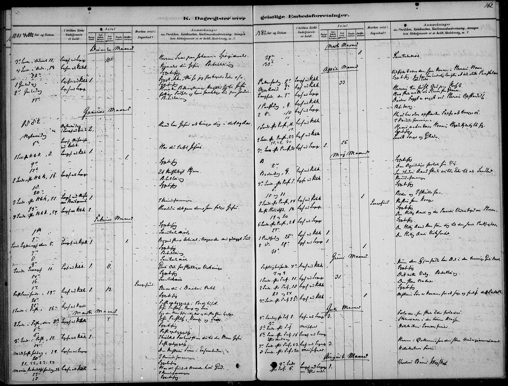 Langesund kirkebøker, SAKO/A-280/F/Fa/L0002: Parish register (official) no. 2, 1878-1892, p. 162