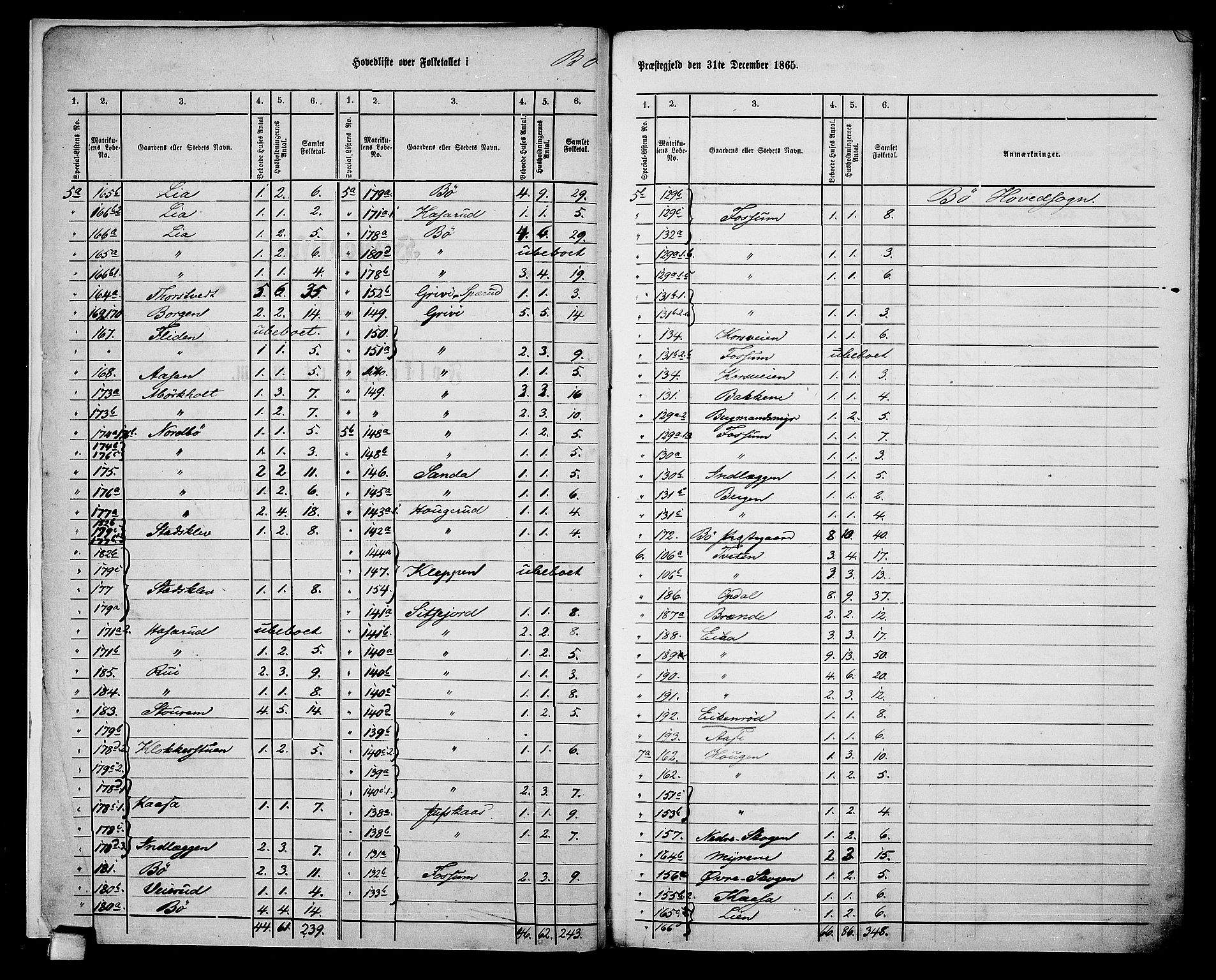 RA, 1865 census for Bø, 1865, p. 6