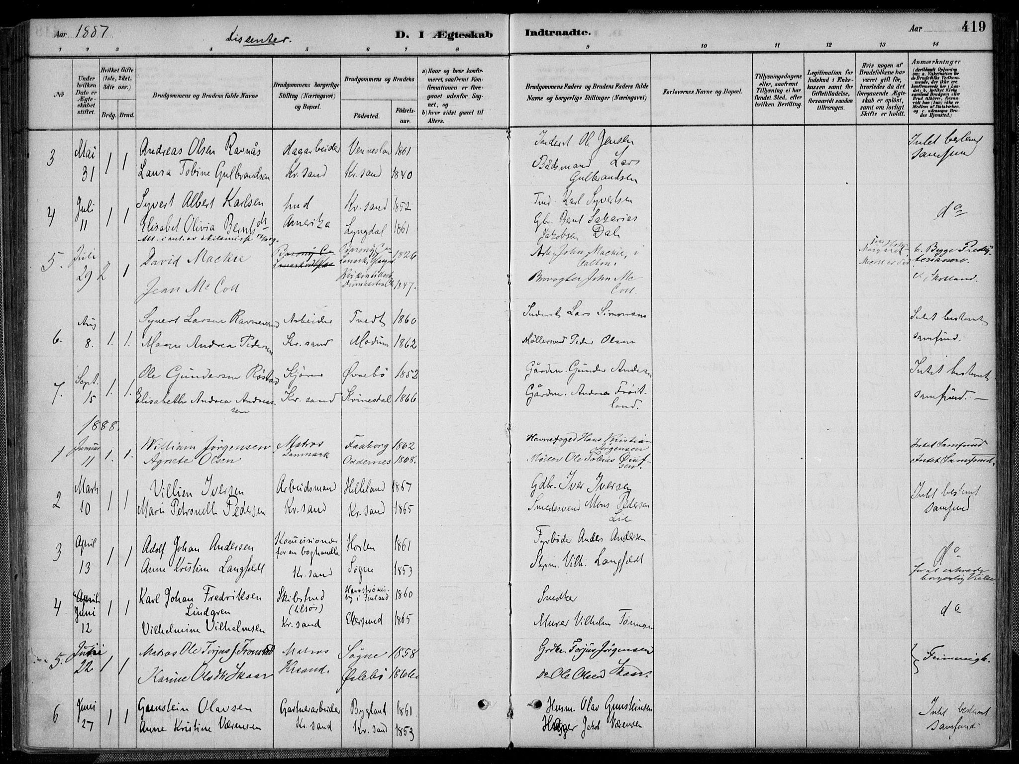Kristiansand domprosti, SAK/1112-0006/F/Fa/L0017: Parish register (official) no. A 16B, 1880-1890, p. 419