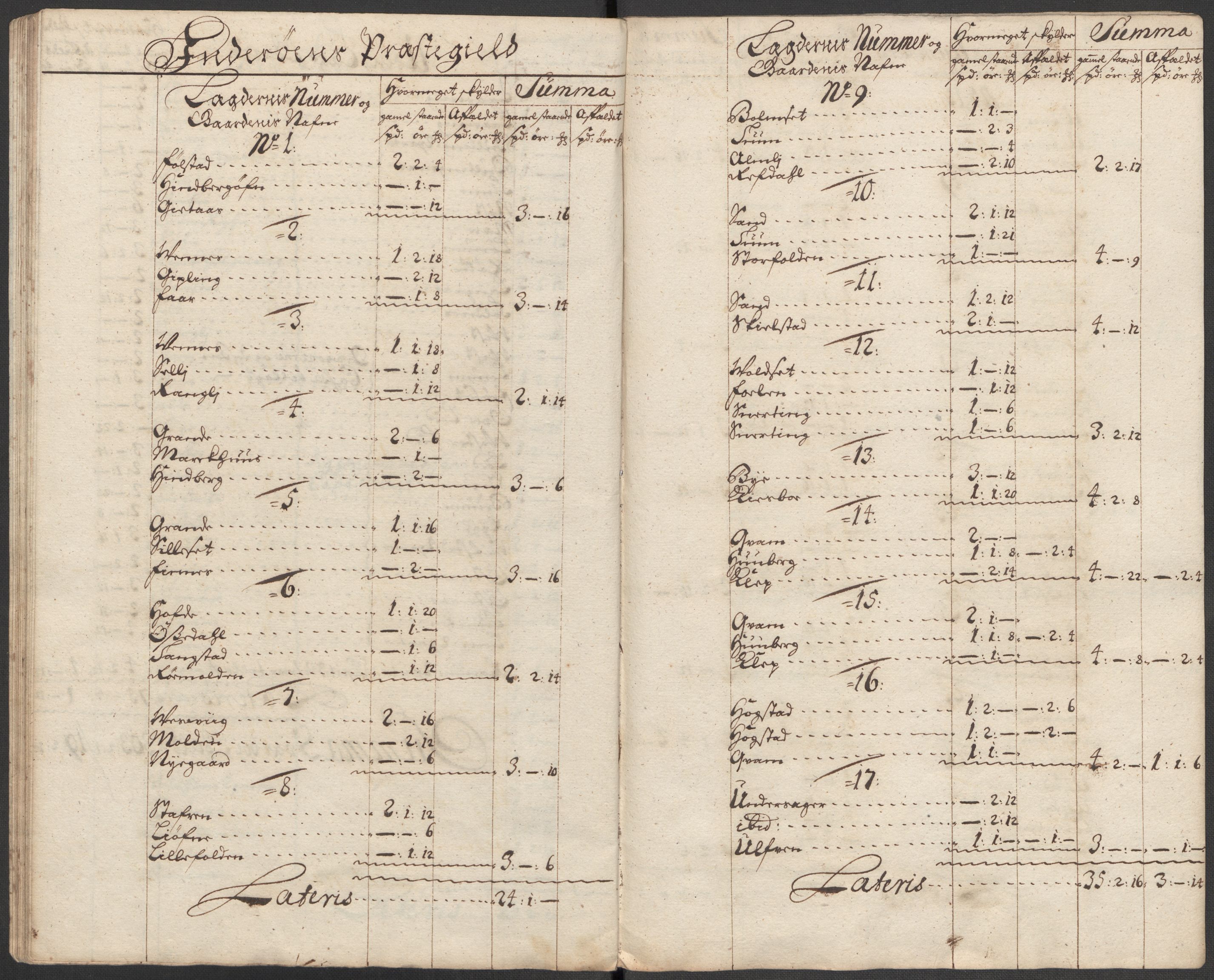 Rentekammeret inntil 1814, Reviderte regnskaper, Fogderegnskap, AV/RA-EA-4092/R63/L4324: Fogderegnskap Inderøy, 1716, p. 119