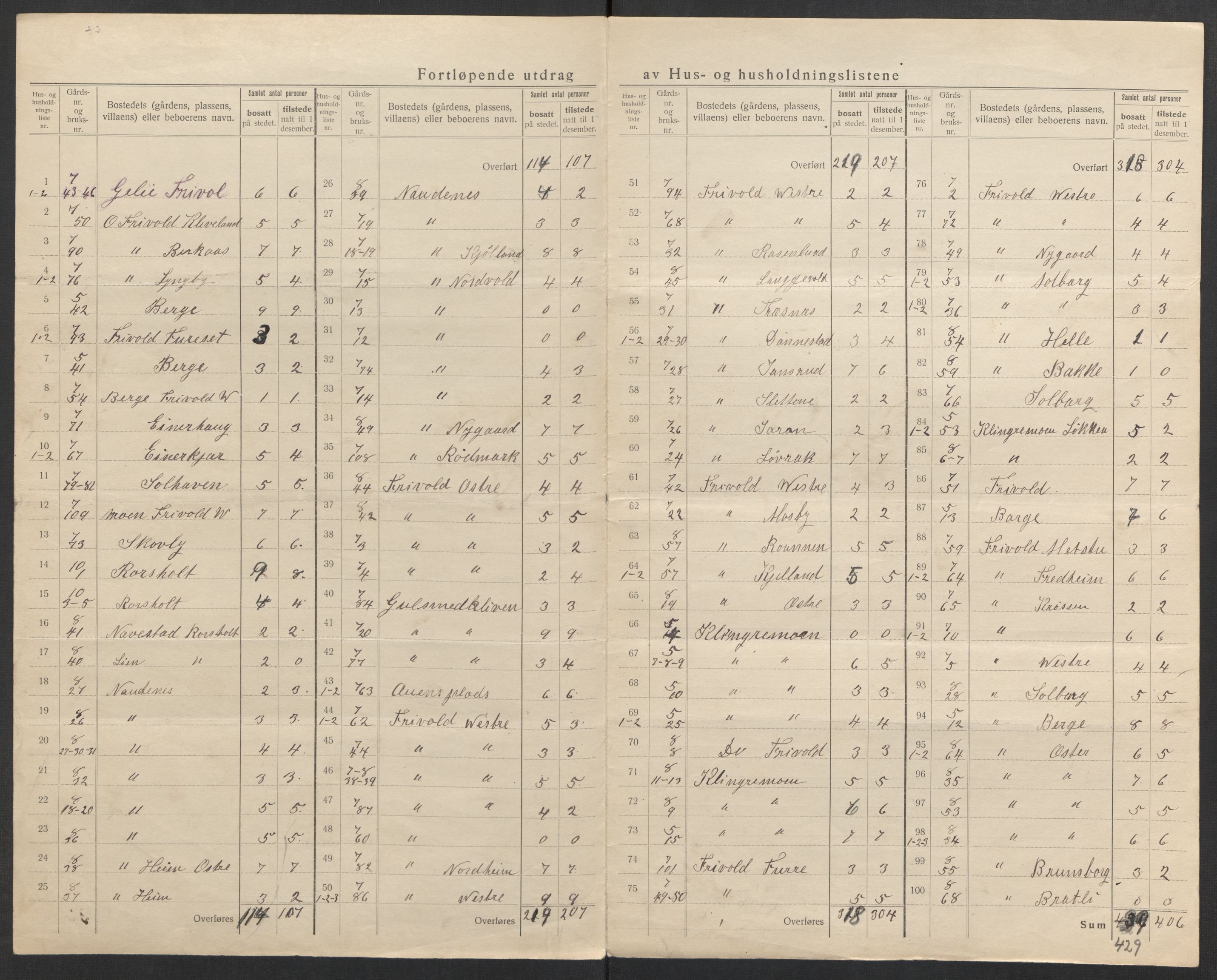 SAK, 1920 census for Fjære, 1920, p. 37