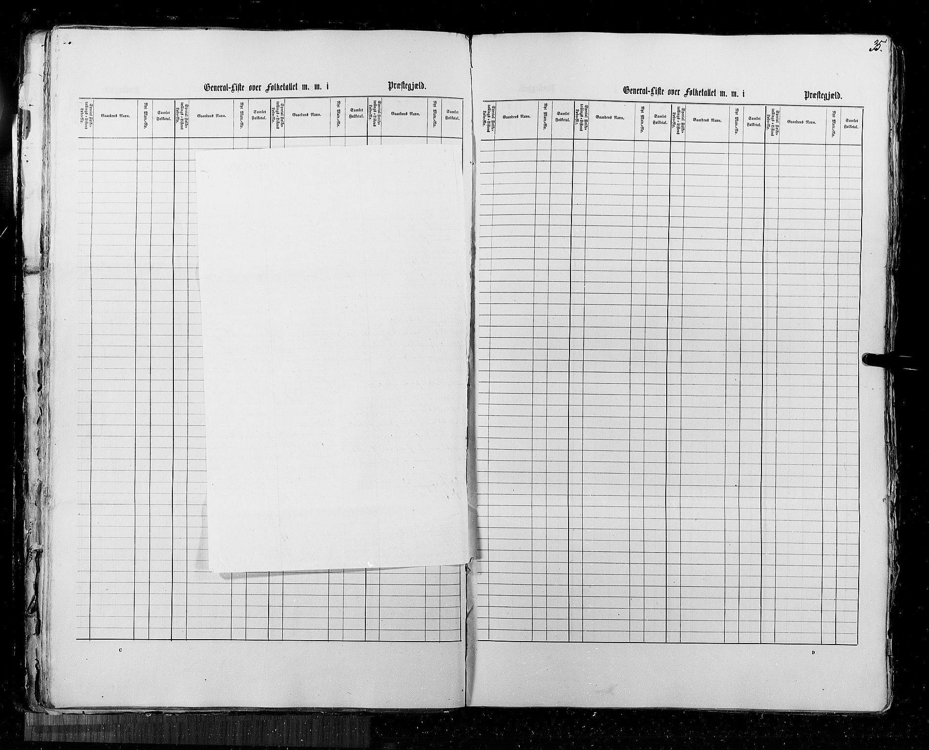 RA, Census 1855, vol. 5: Nordre Bergenhus amt, Romsdal amt og Søndre Trondhjem amt, 1855, p. 35