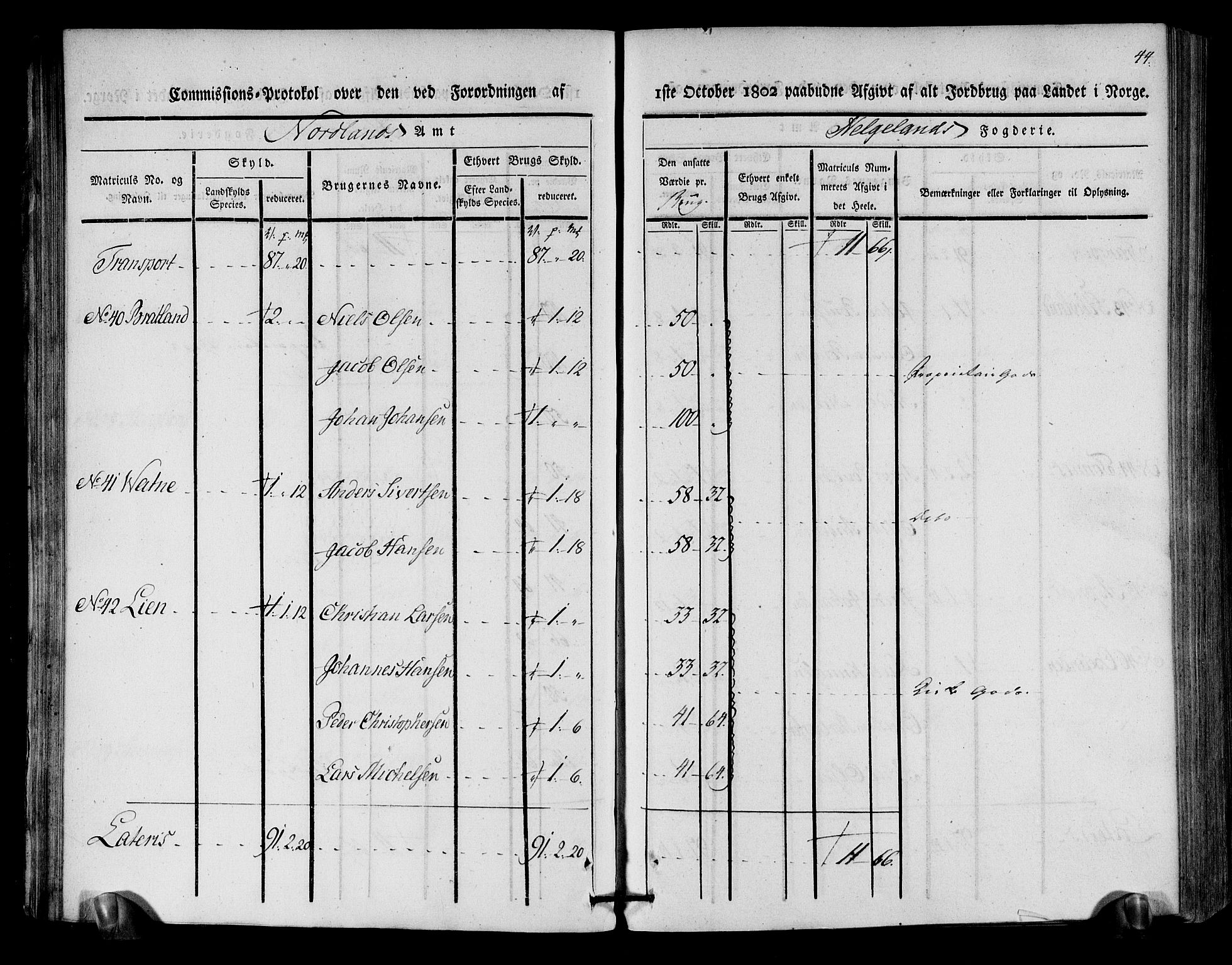 Rentekammeret inntil 1814, Realistisk ordnet avdeling, AV/RA-EA-4070/N/Ne/Nea/L0157: Helgeland fogderi. Kommisjonsprotokoll, 1803, p. 42