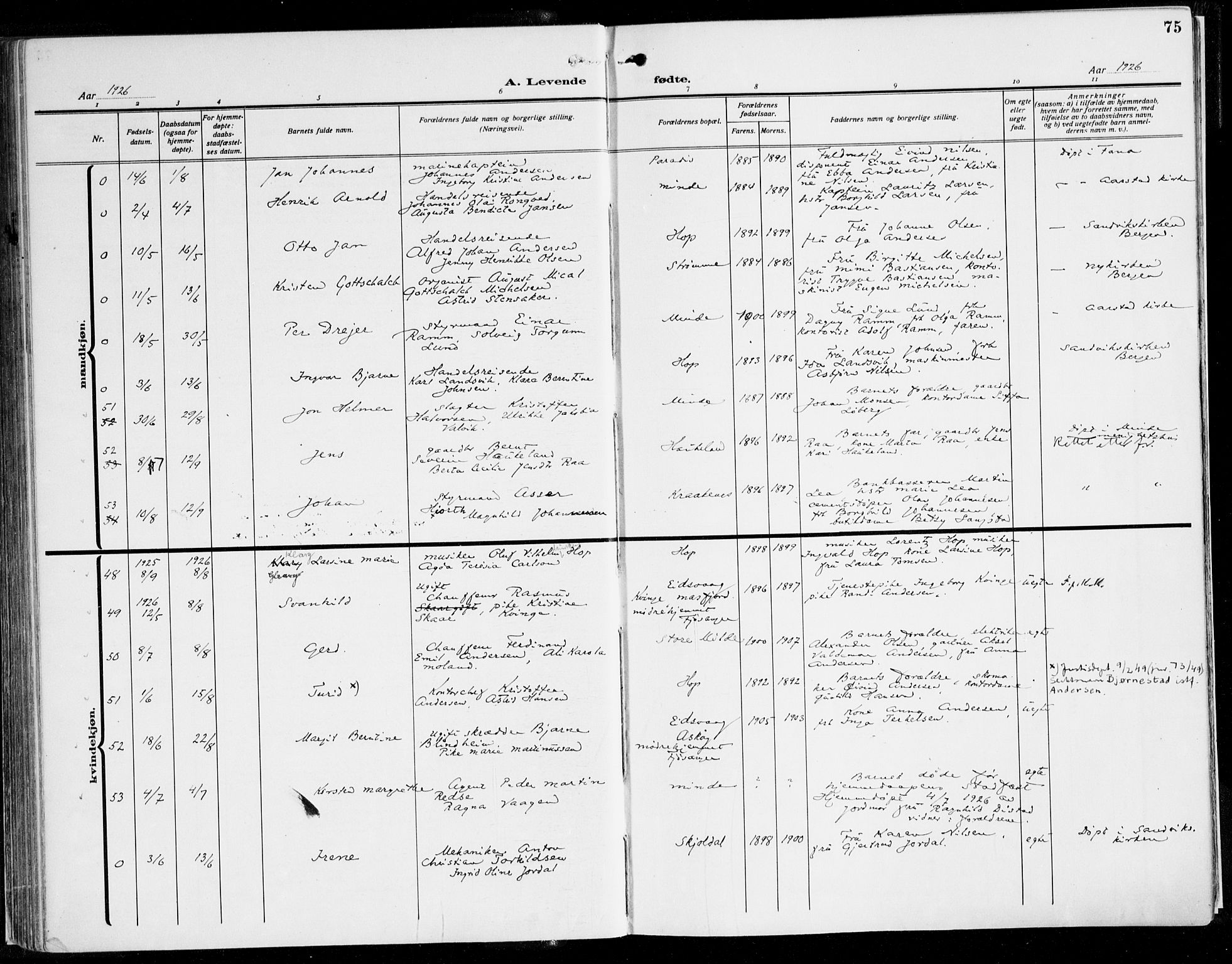 Fana Sokneprestembete, AV/SAB-A-75101/H/Haa/Haaj/L0001: Parish register (official) no. J 1, 1921-1935, p. 75