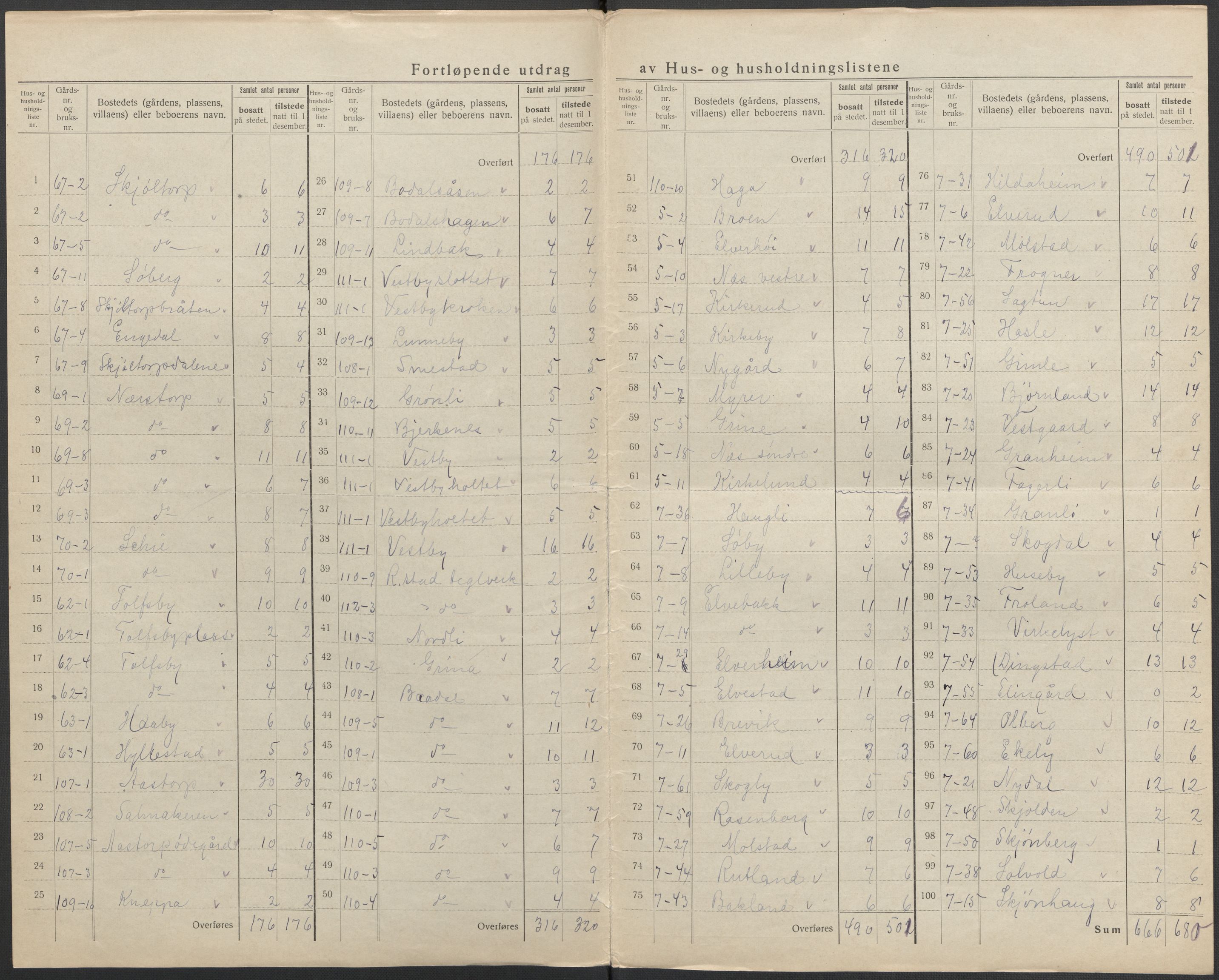 SAO, 1920 census for Rakkestad, 1920, p. 7