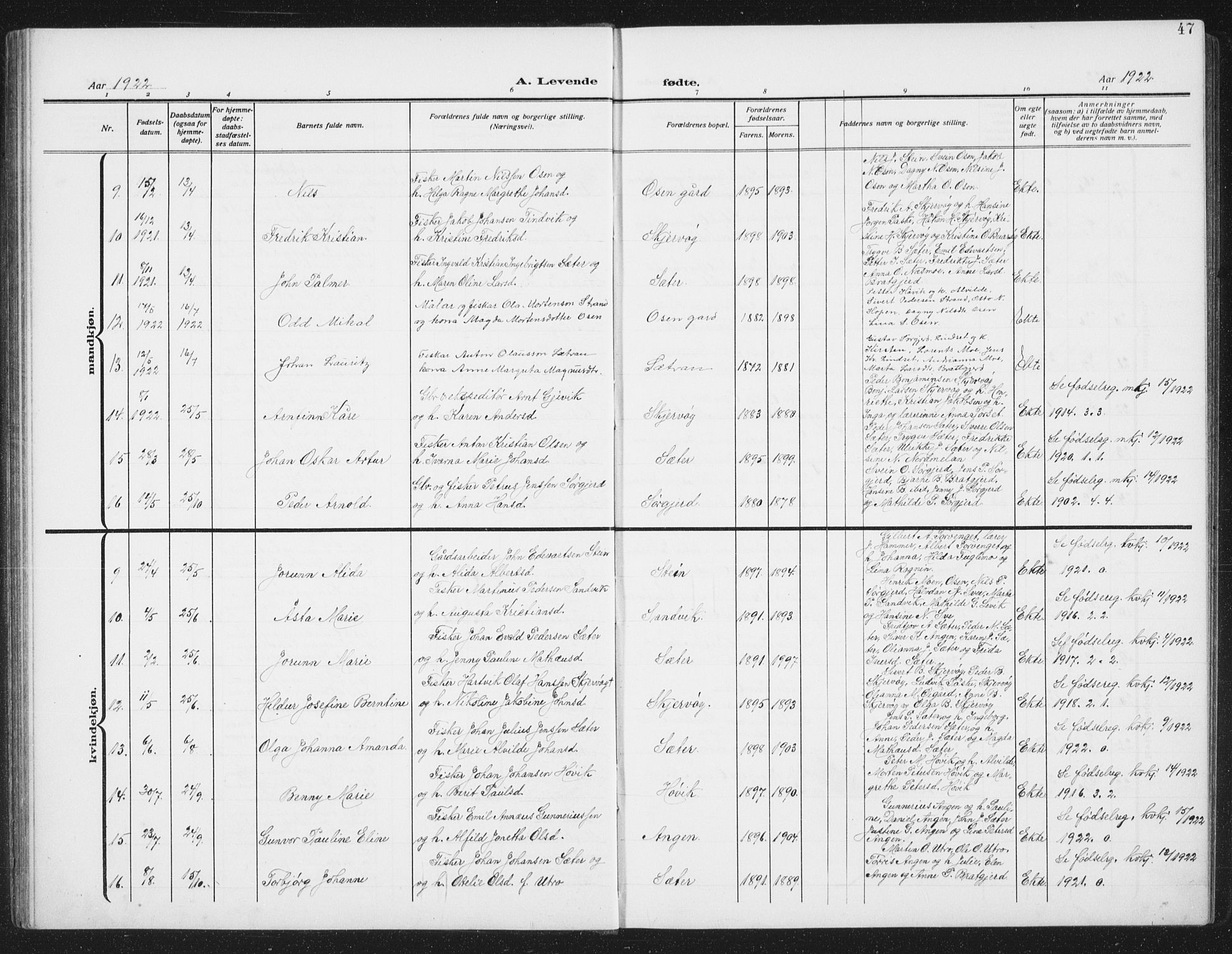 Ministerialprotokoller, klokkerbøker og fødselsregistre - Sør-Trøndelag, SAT/A-1456/658/L0727: Parish register (copy) no. 658C03, 1909-1935, p. 47