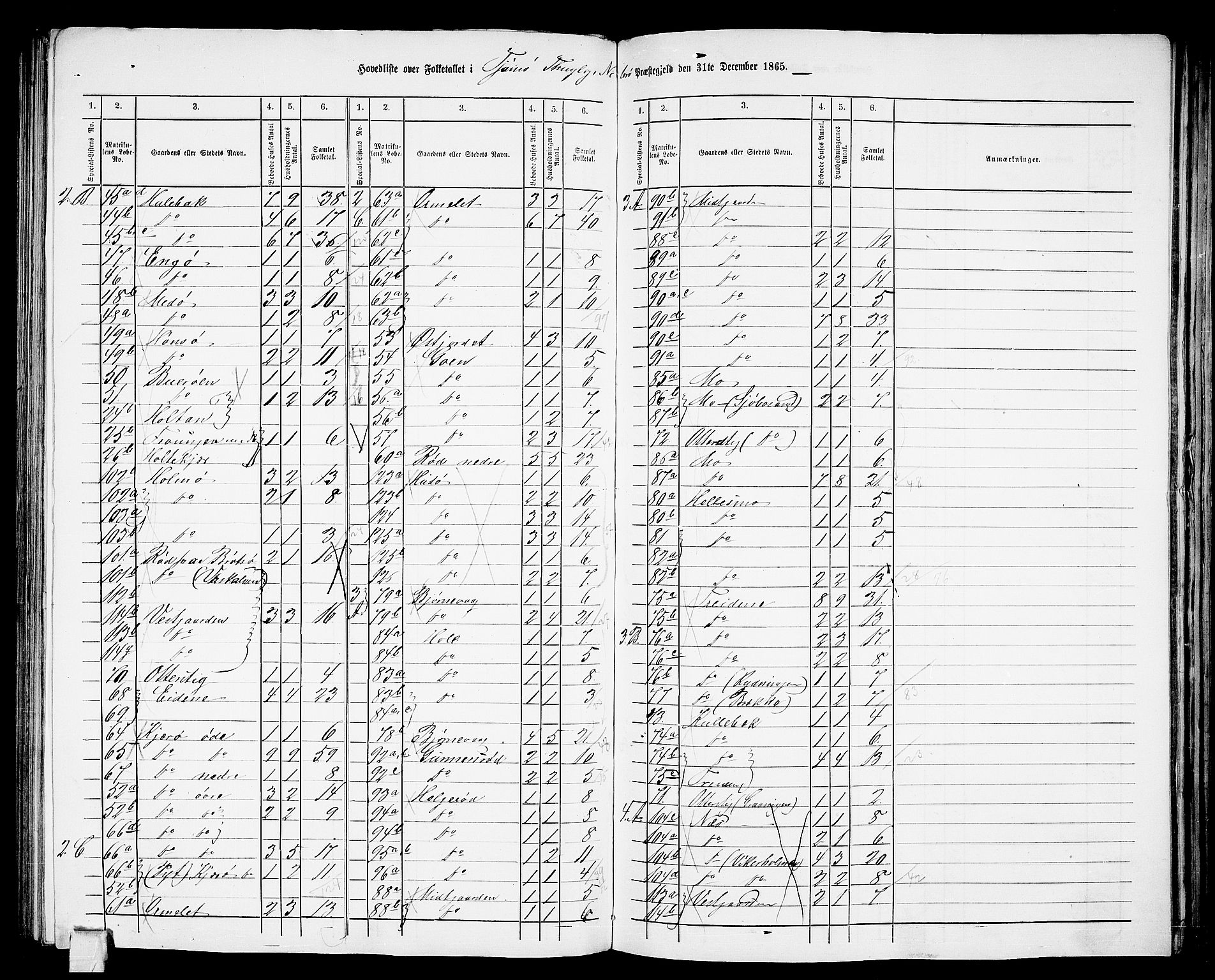 RA, 1865 census for Nøtterøy, 1865, p. 202