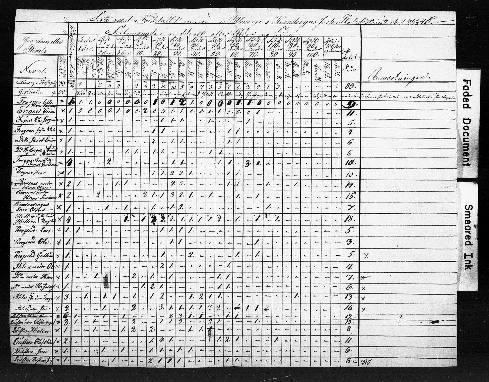 , Census 1845 for Ullensaker, 1845, p. 17