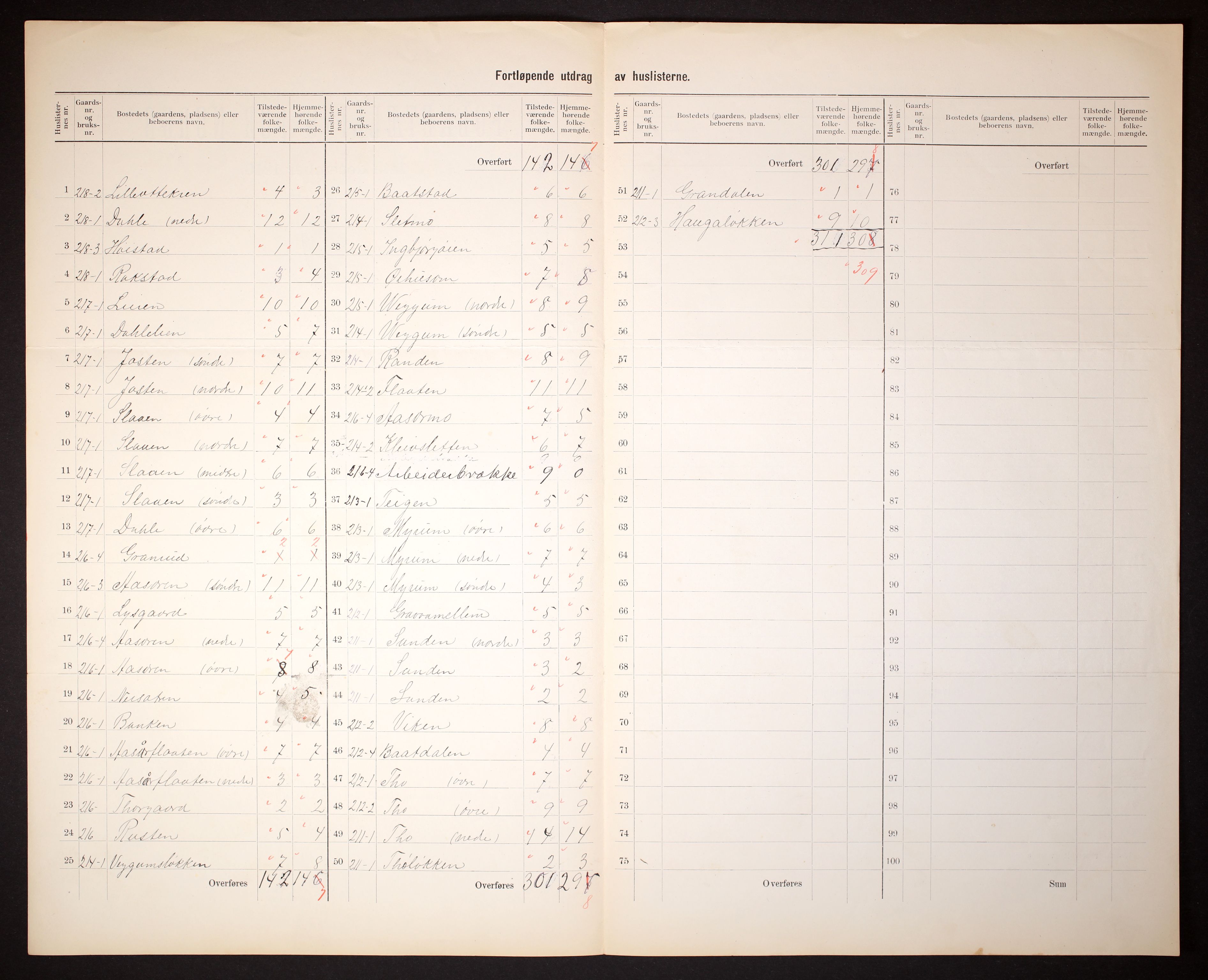 RA, 1910 census for Sel, 1910, p. 8