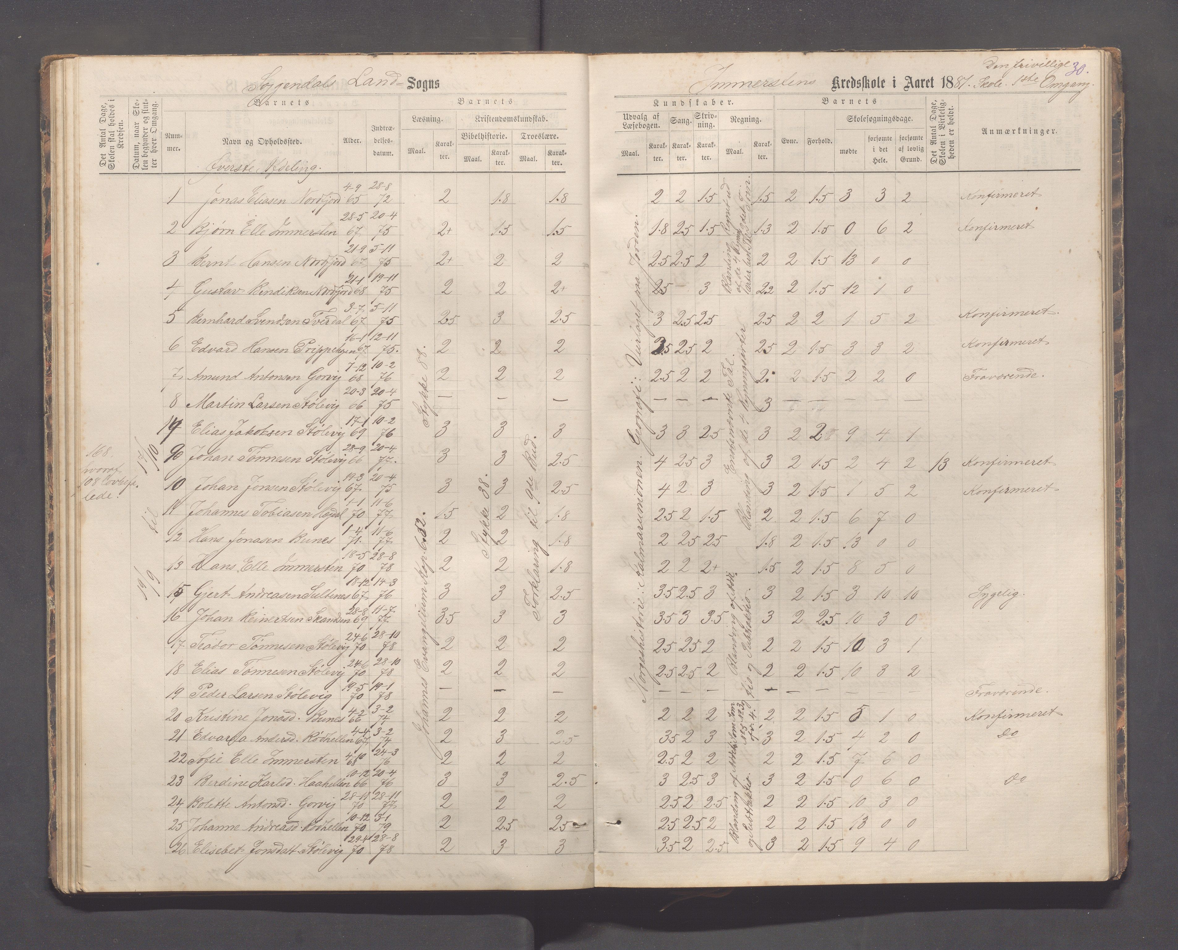 Sokndal kommune- Immerstein skole, IKAR/K-101146/H/L0001: Skoleprotokoll - Immerstein, Drageland, 1878-1886, p. 30