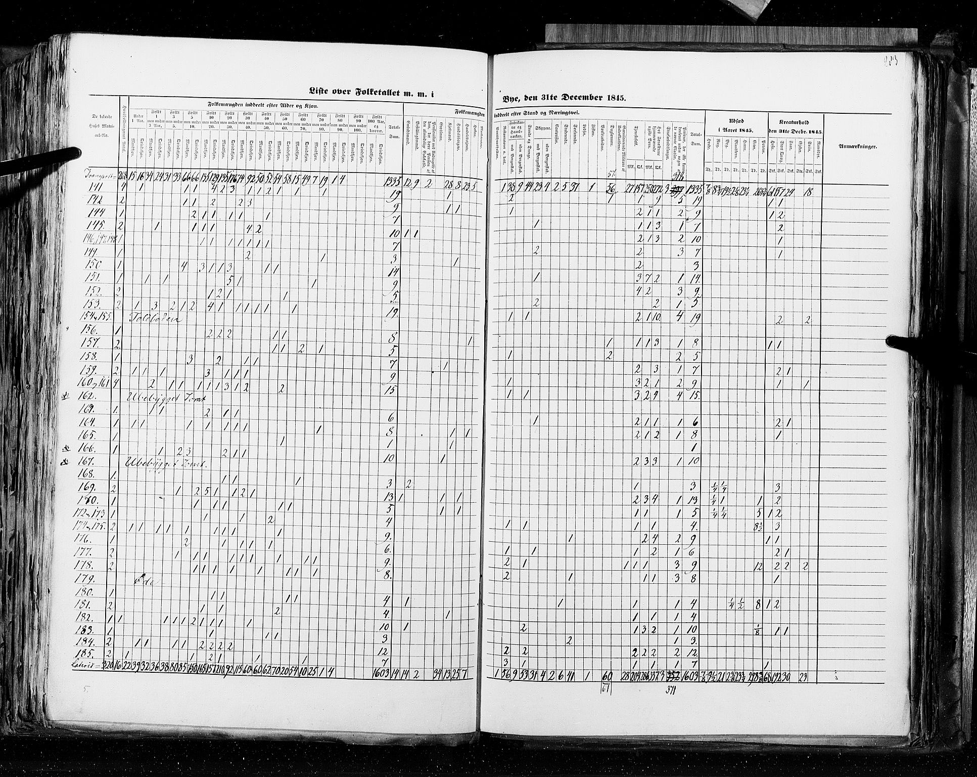 RA, Census 1845, vol. 10: Cities, 1845, p. 283