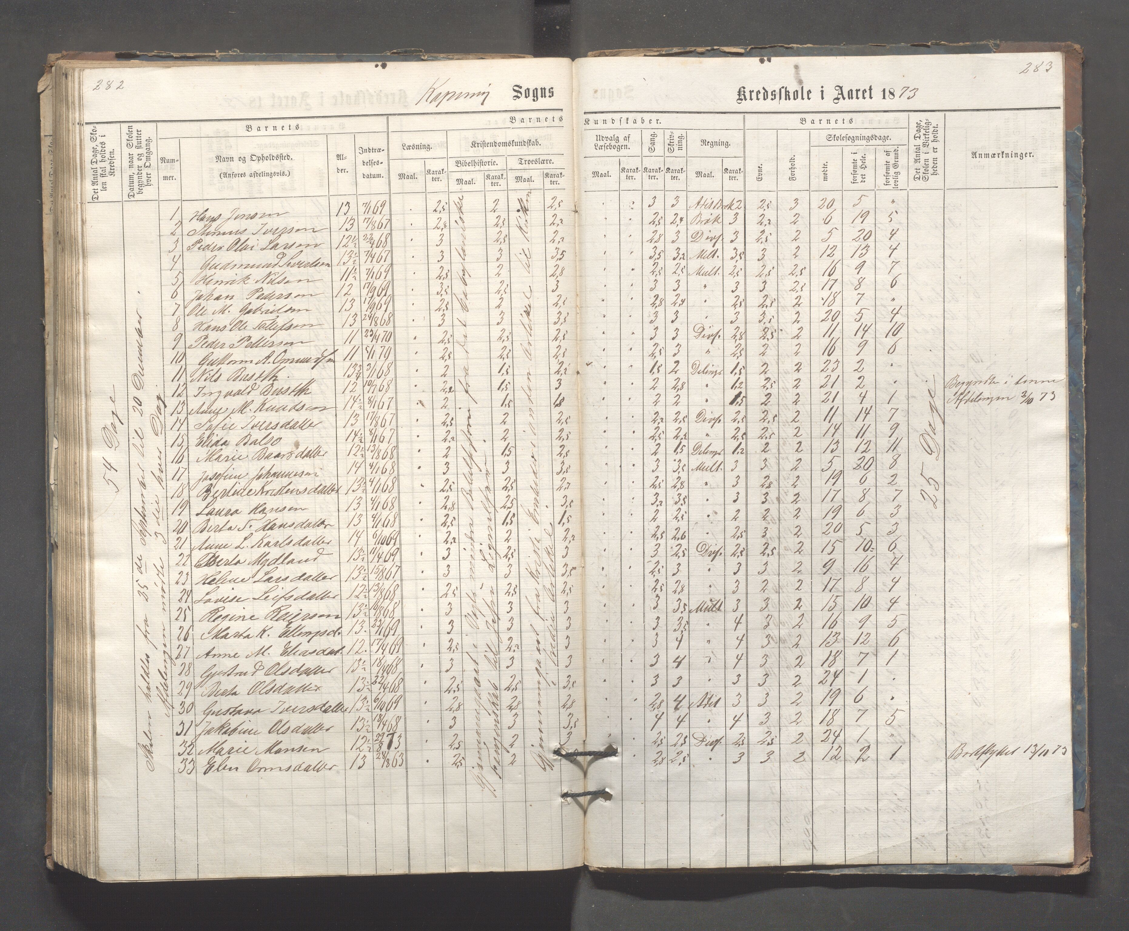 Kopervik Kommune - Kopervik skole, IKAR/K-102472/H/L0006: Skoleprotokoll, 1863-1873, p. 282-283