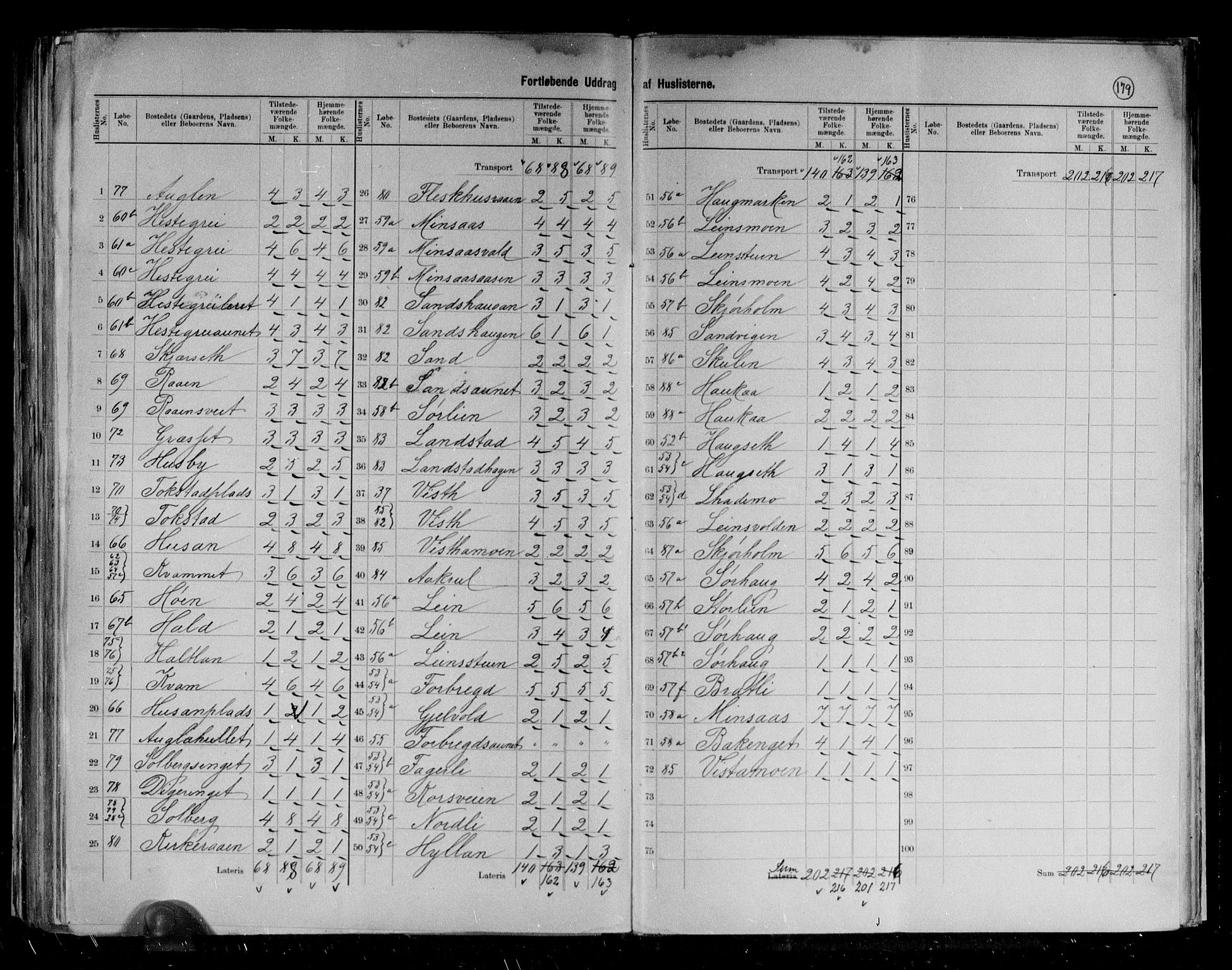 RA, 1891 census for 1721 Verdal, 1891, p. 16