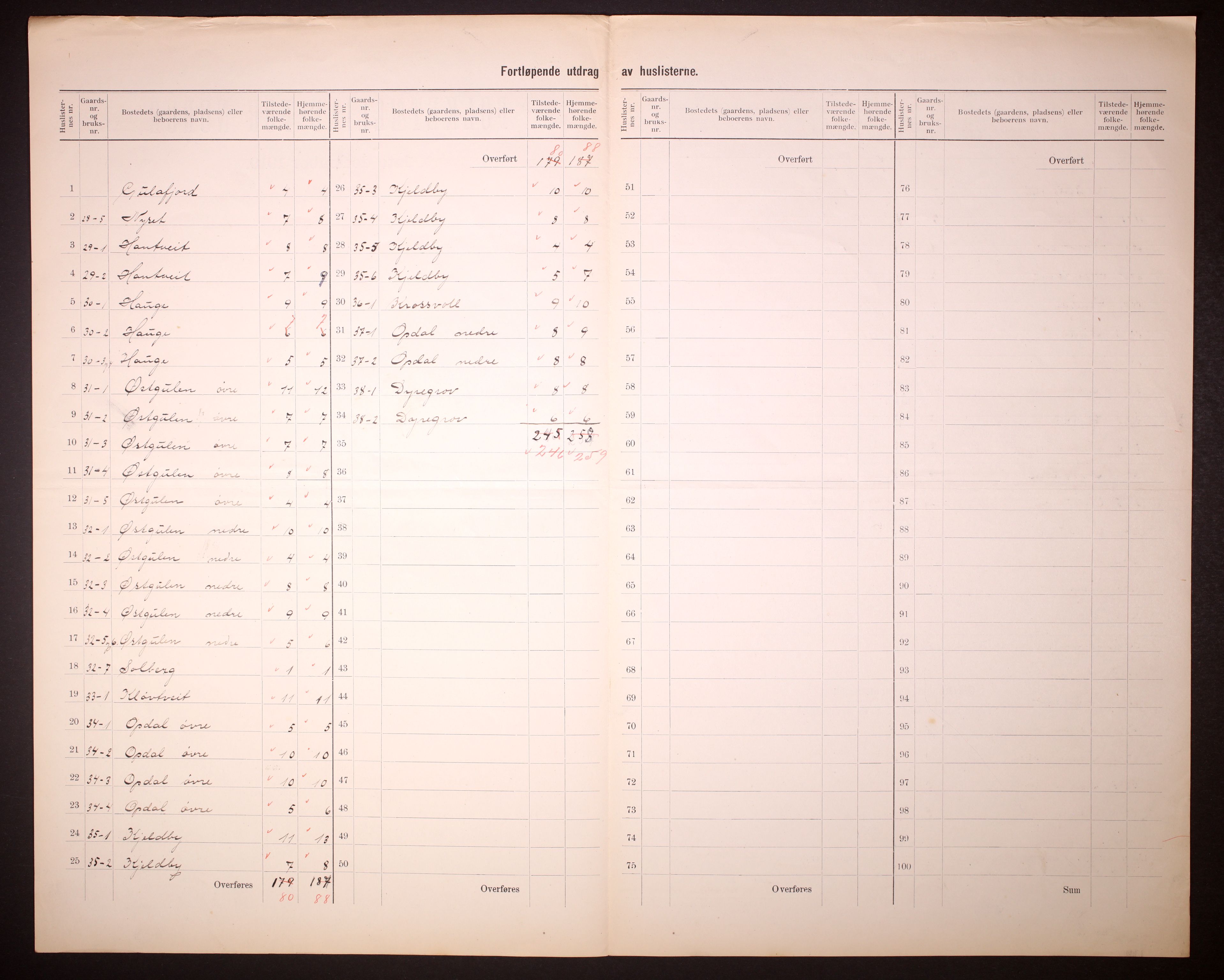 RA, 1910 census for Gulen, 1910, p. 17