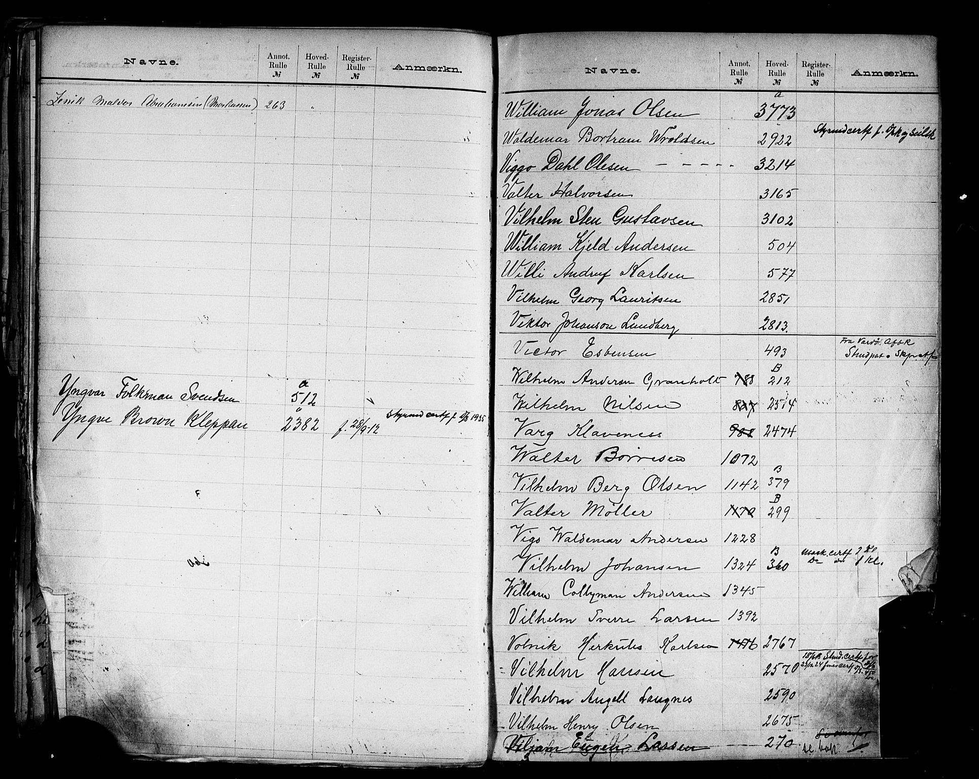 Sandefjord innrulleringskontor, AV/SAKO-A-788/G/Ga/L0001: Register til annotasjons- og hovedrulle, 1860-1948, p. 126