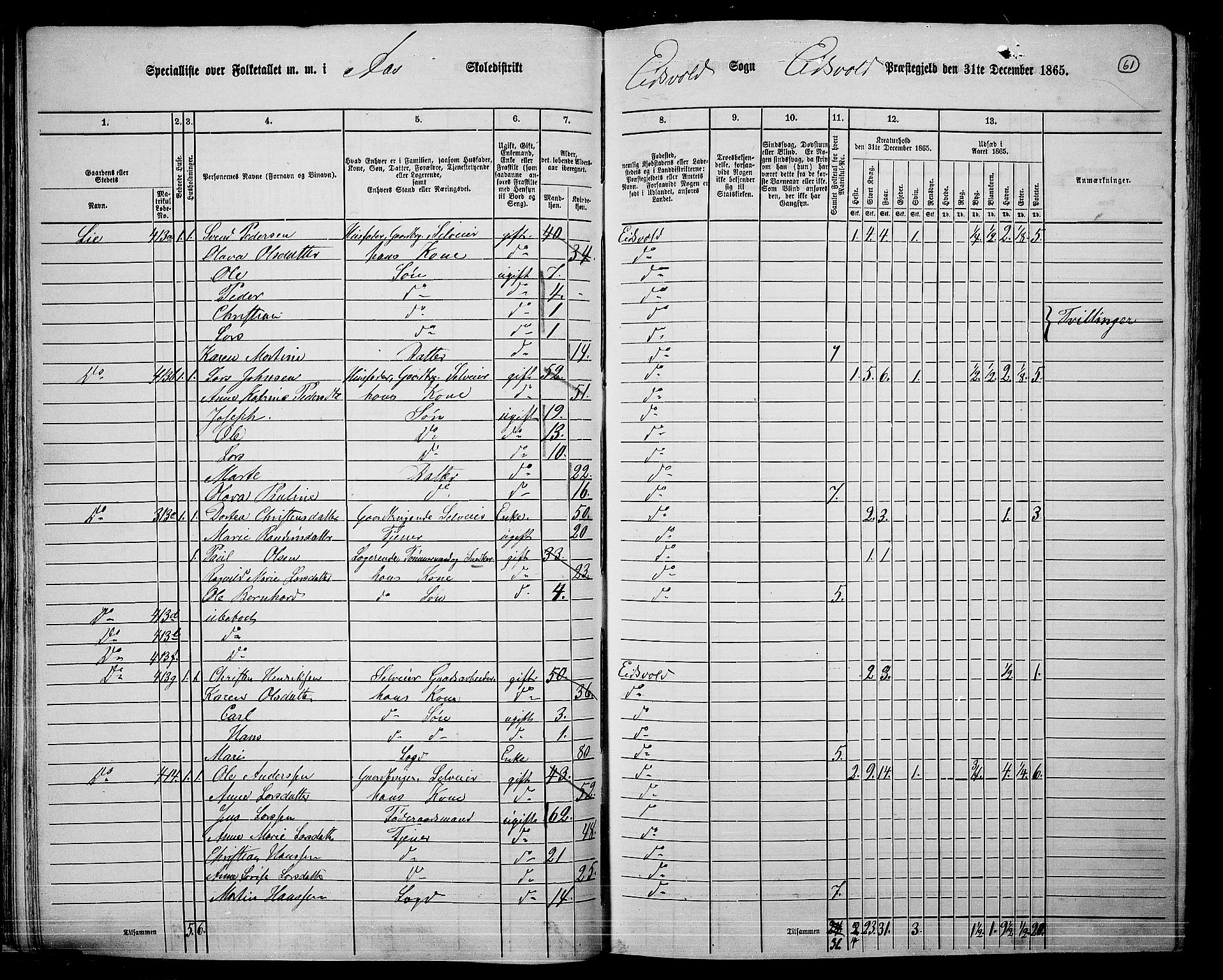 RA, 1865 census for Eidsvoll, 1865, p. 54