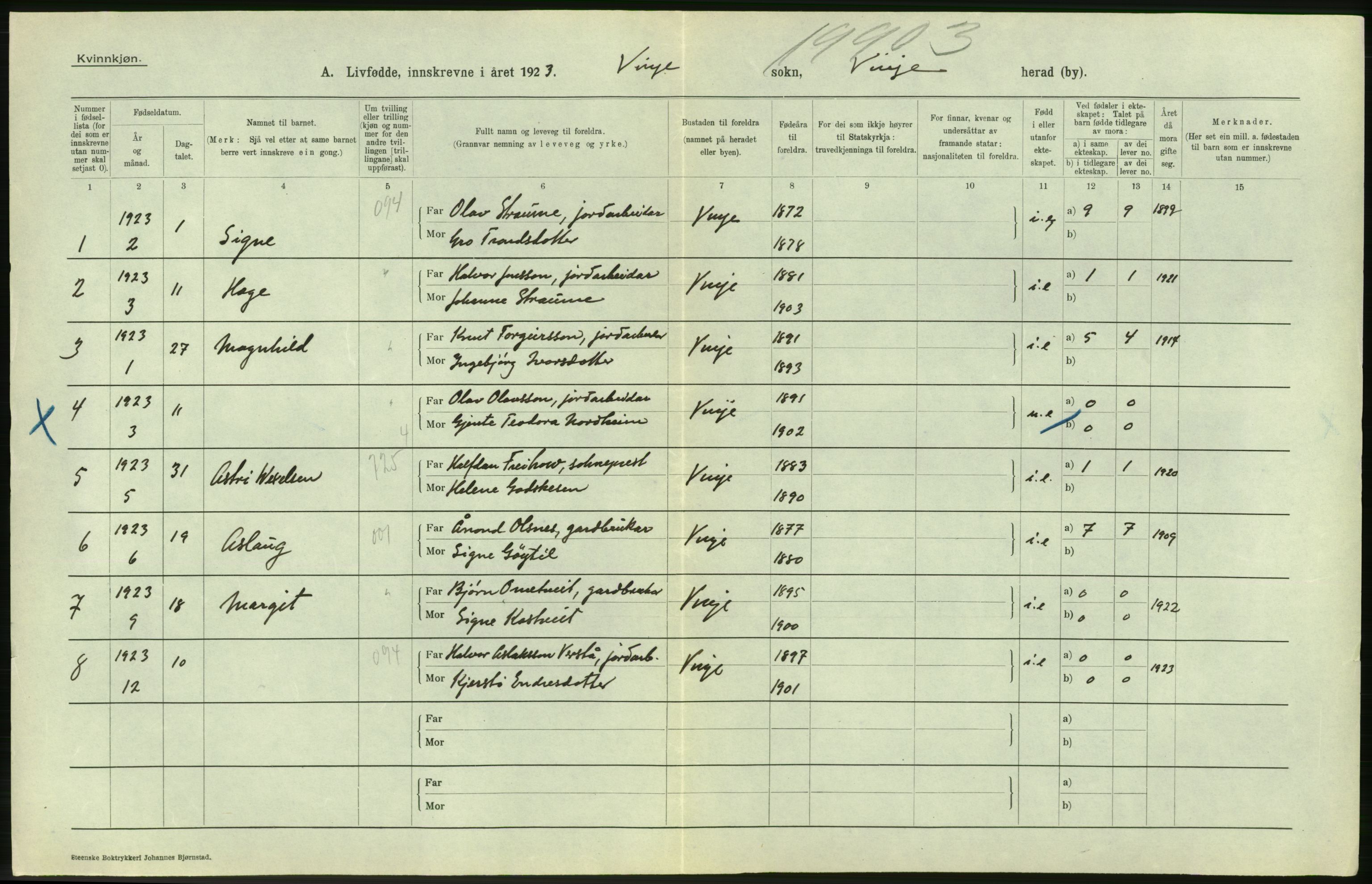 Statistisk sentralbyrå, Sosiodemografiske emner, Befolkning, AV/RA-S-2228/D/Df/Dfc/Dfcc/L0019: Telemark fylke: Levendefødte menn og kvinner. Bygder og byer., 1923, p. 14