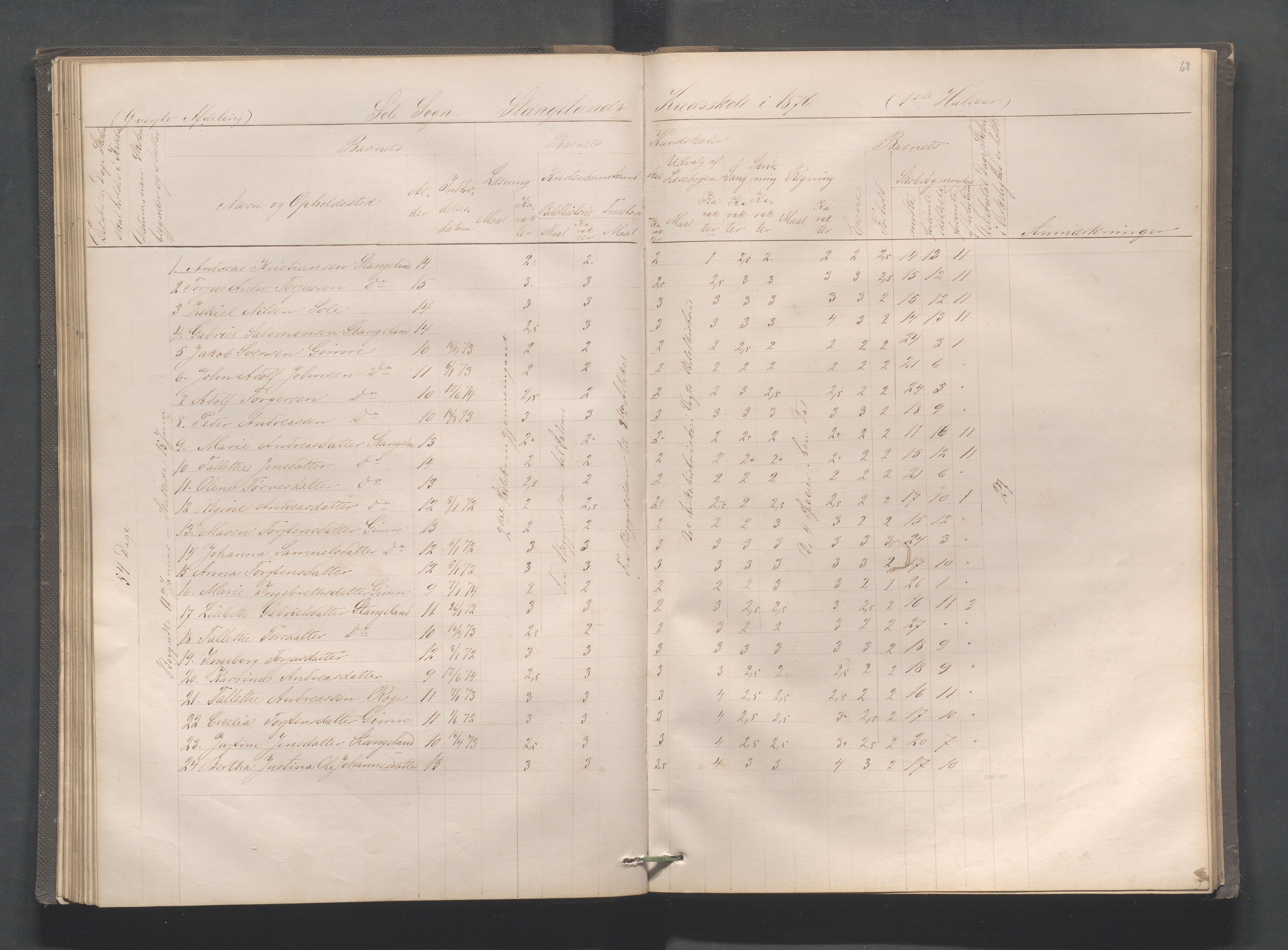 Håland kommune - Røyneberg skole, IKAR/A-1227/H/L0001: Skoleprotokoll - Røyneberg, Stangeland, 1871-1886, p. 68