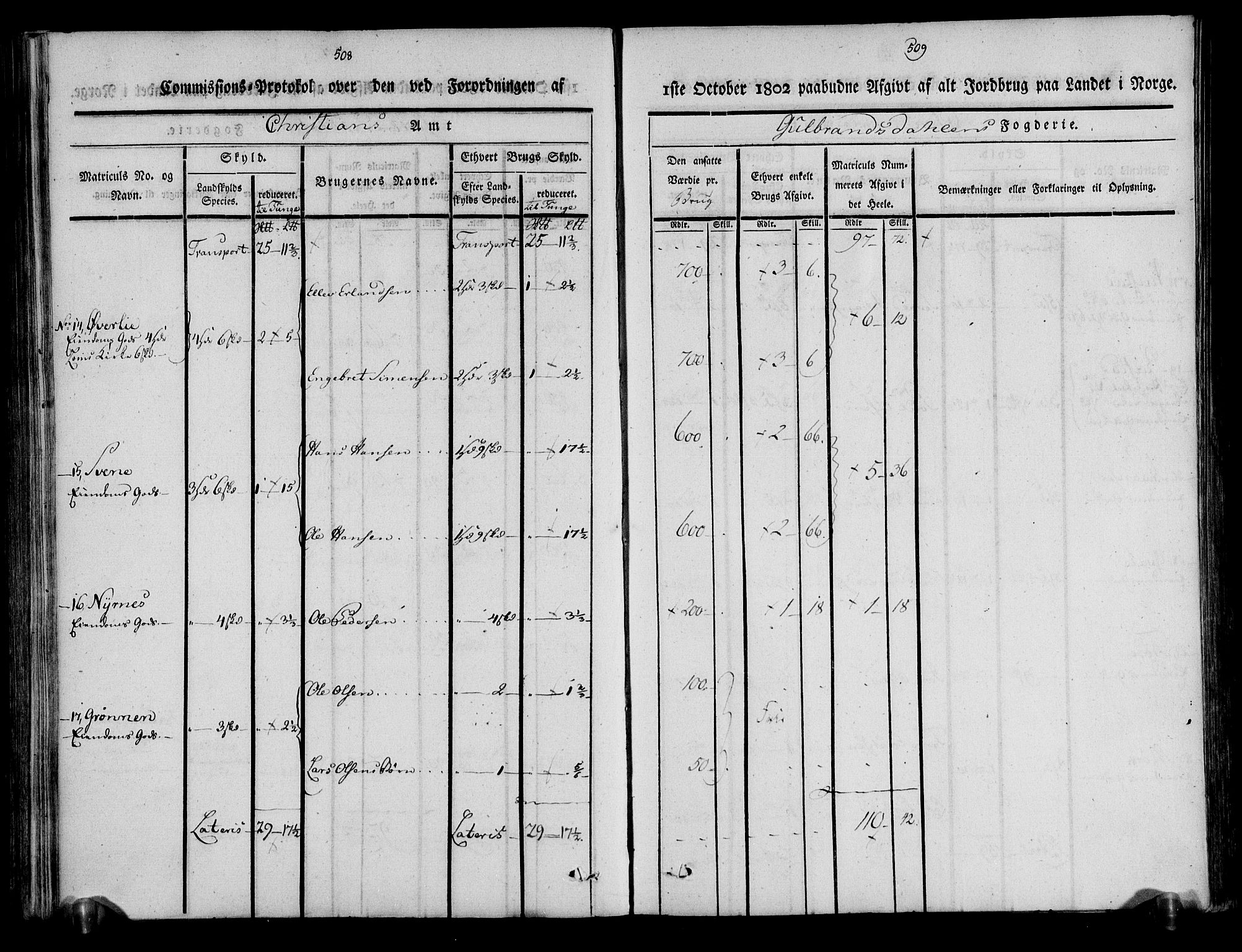 Rentekammeret inntil 1814, Realistisk ordnet avdeling, RA/EA-4070/N/Ne/Nea/L0039: Gudbrandsdalen fogderi. Kommisjonsprotokoll, 1803, p. 260