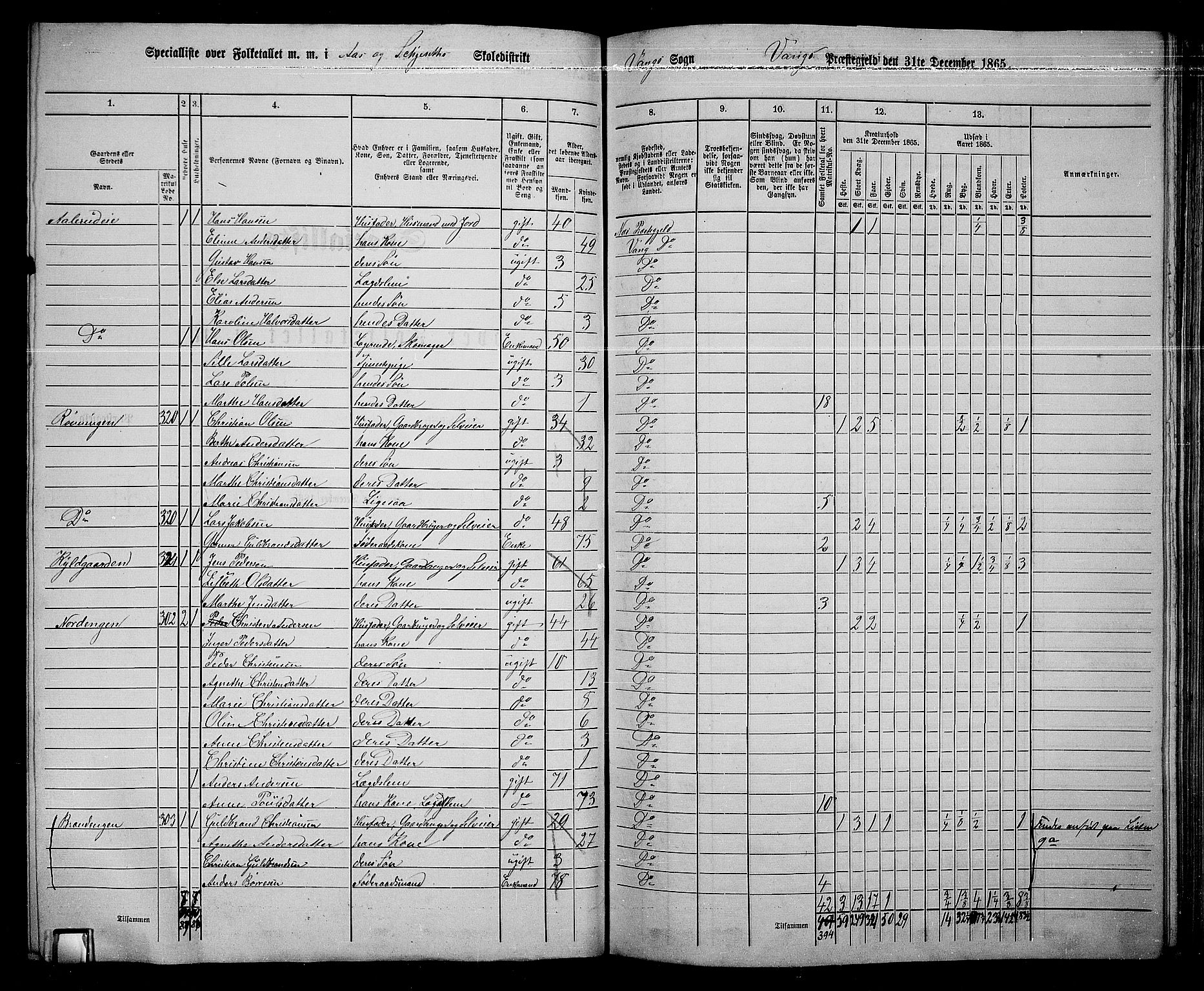 RA, 1865 census for Vang/Vang og Furnes, 1865, p. 253