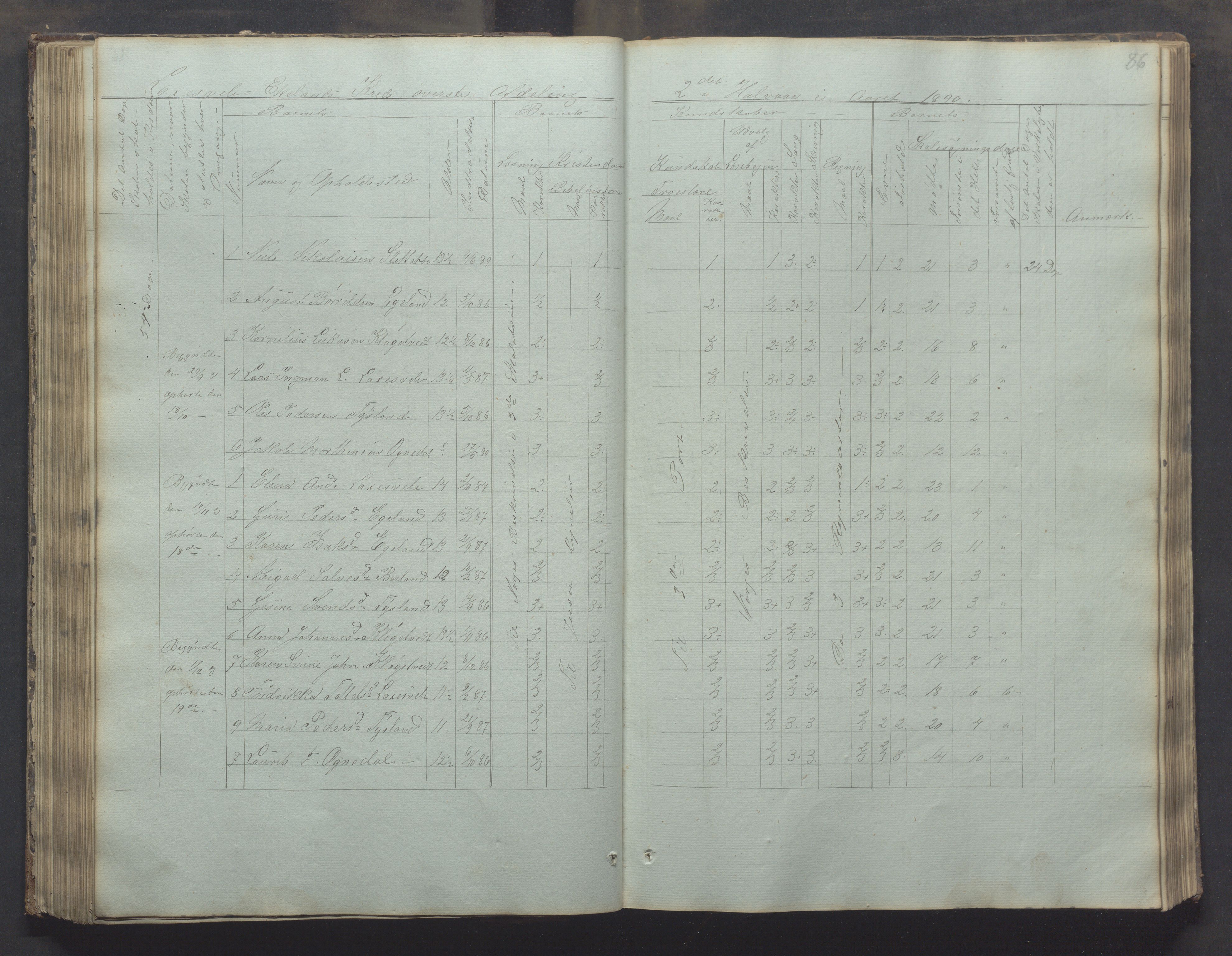 Bjerkreim kommune - Skulestyret, IKAR/K-101539/H/L0002: Skolejournal for vestre skuledistrikt, 1858-1894, p. 85b-86a