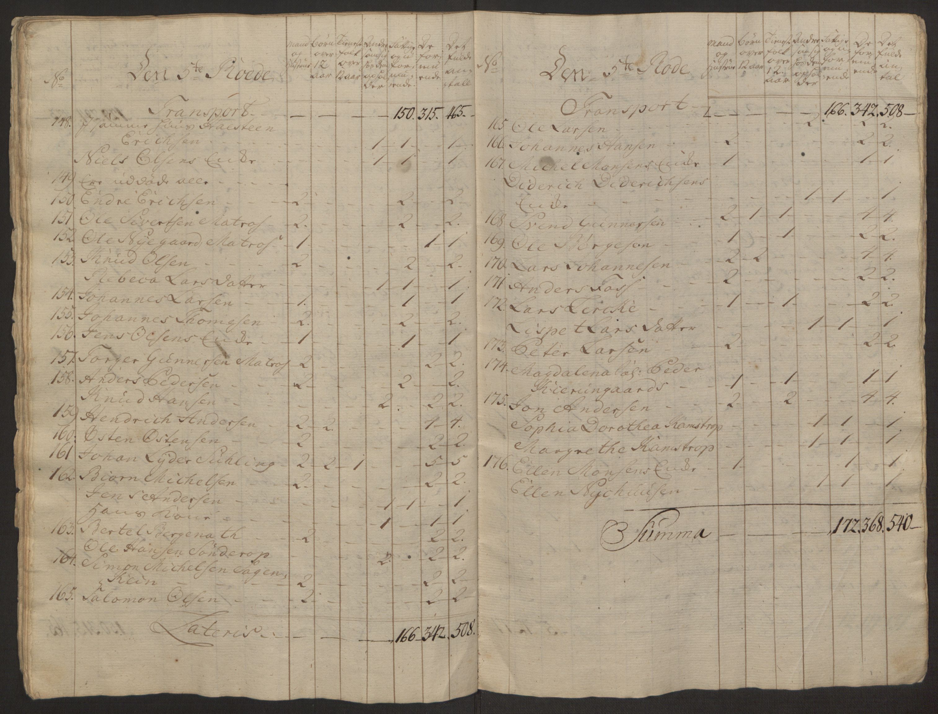 Rentekammeret inntil 1814, Reviderte regnskaper, Byregnskaper, AV/RA-EA-4066/R/Rp/L0366/0001: [P20] Kontribusjonsregnskap / Ekstraskatt, 1763, p. 62