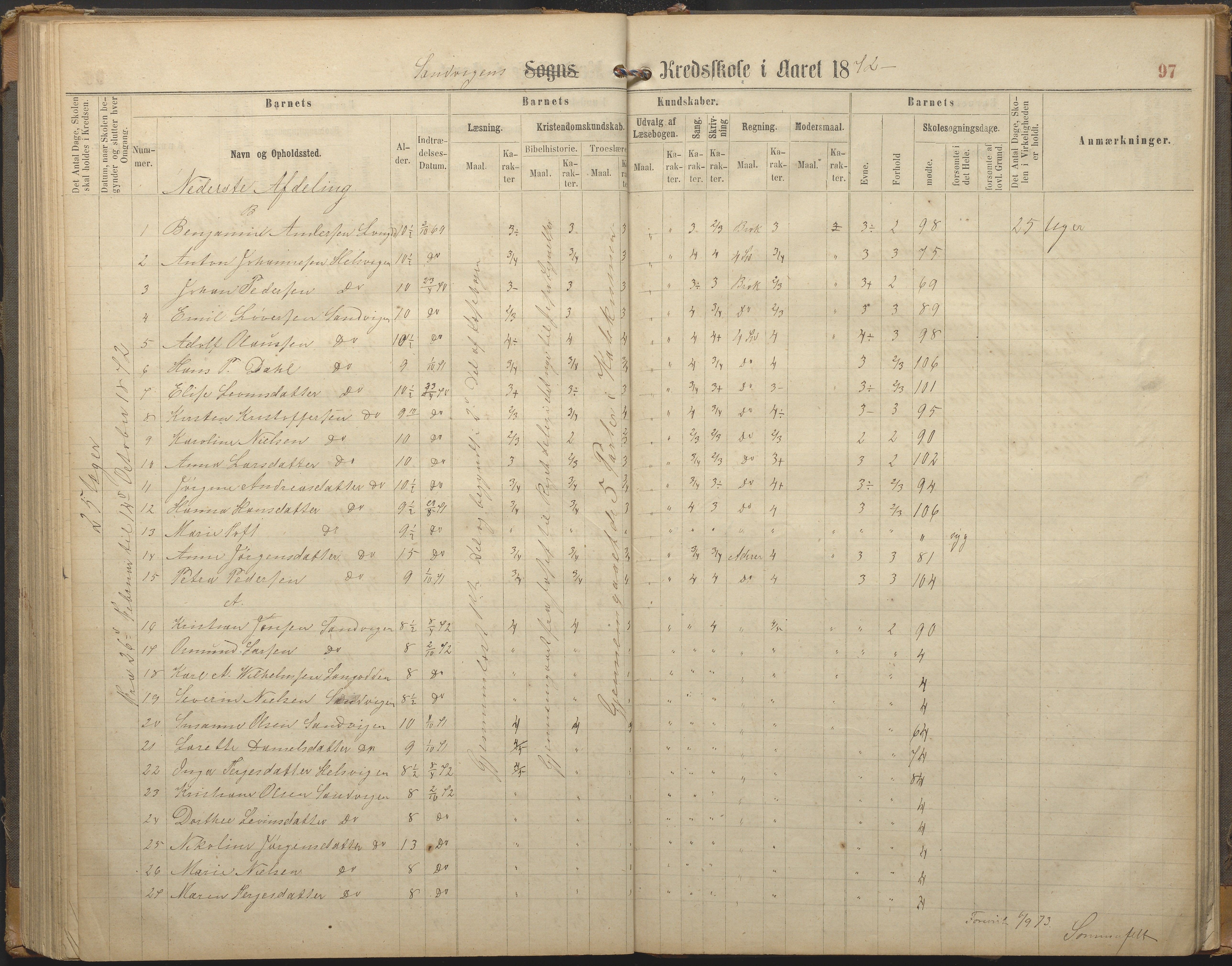 Hisøy kommune frem til 1991, AAKS/KA0922-PK/33/L0002: Skoleprotokoll, 1863-1881, p. 97