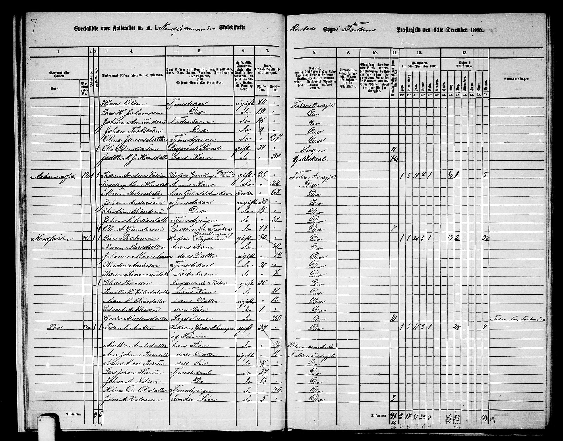 RA, 1865 census for Folda, 1865, p. 18