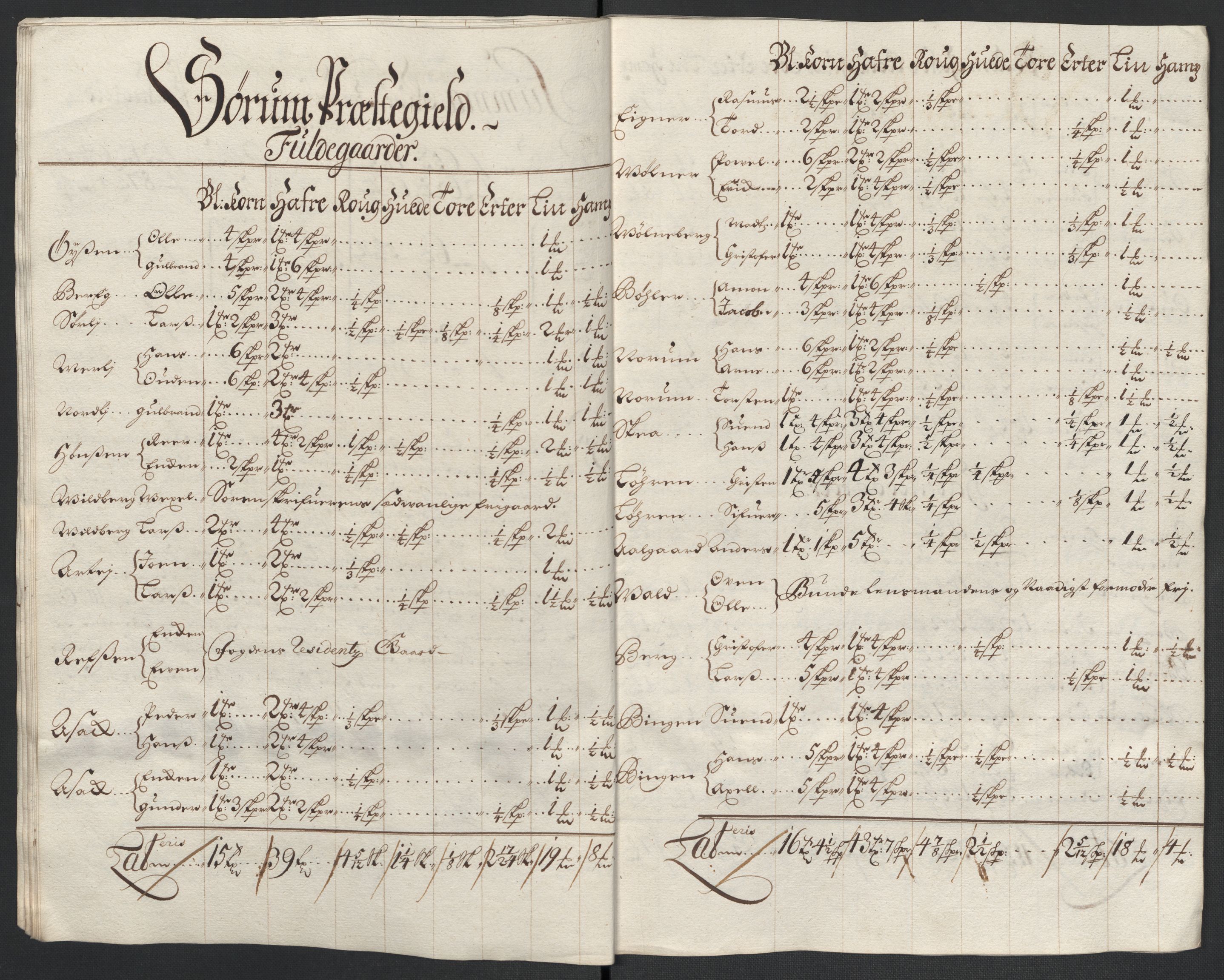 Rentekammeret inntil 1814, Reviderte regnskaper, Fogderegnskap, AV/RA-EA-4092/R11/L0584: Fogderegnskap Nedre Romerike, 1701, p. 49