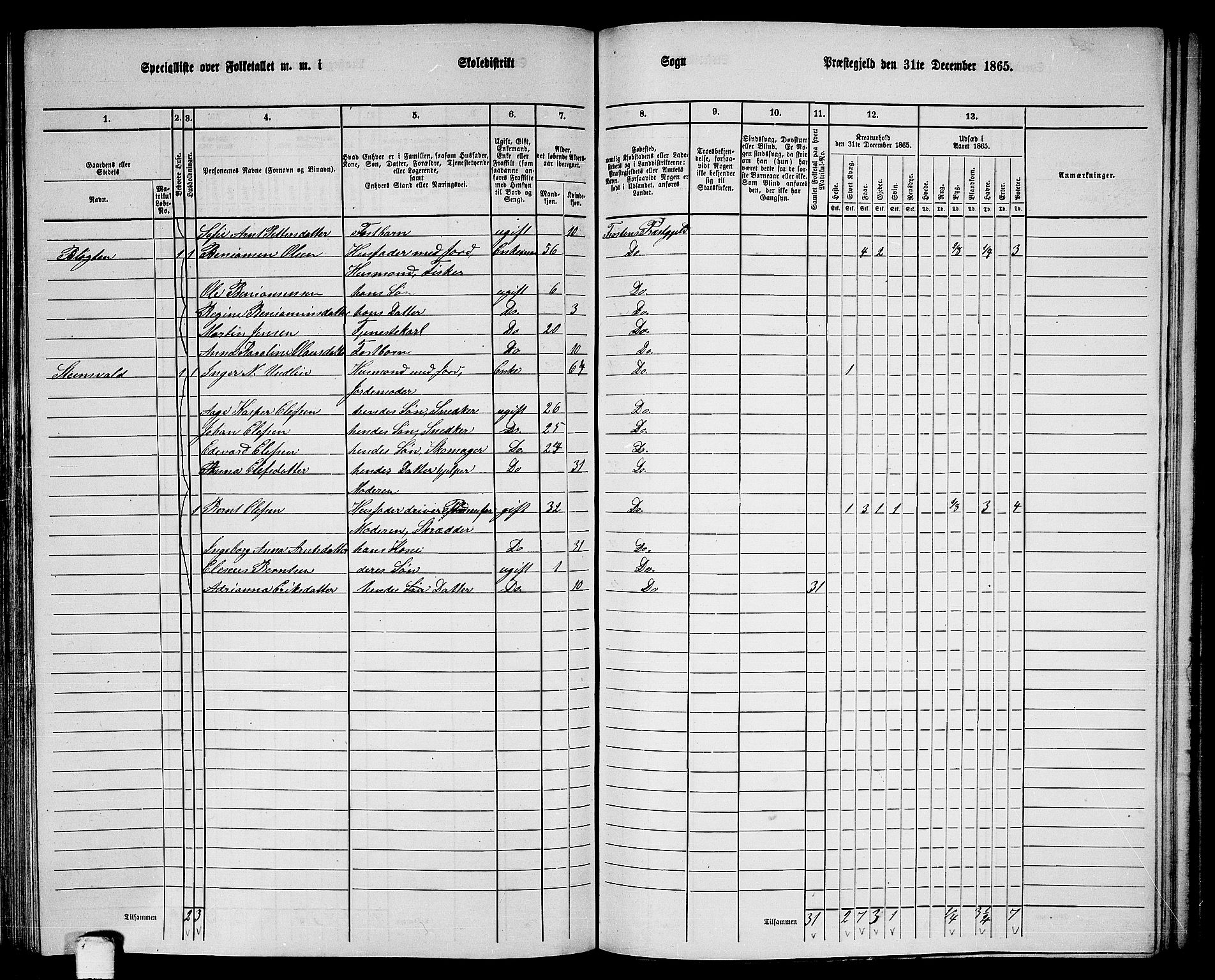 RA, 1865 census for Frosta, 1865, p. 127