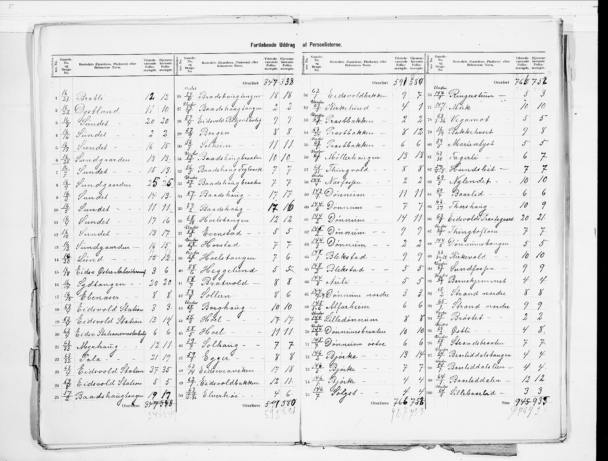 SAO, 1900 census for Eidsvoll, 1900, p. 34