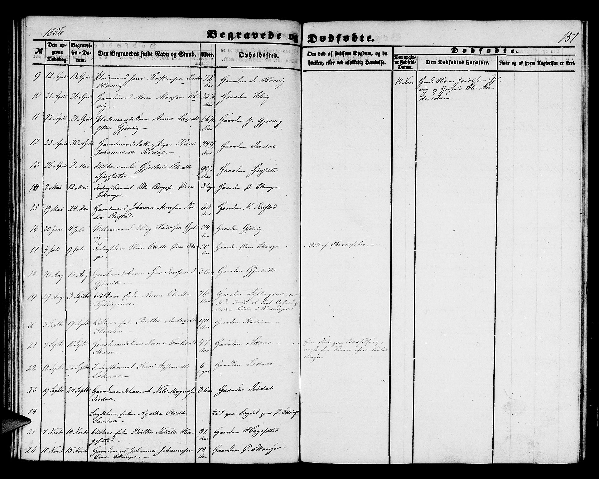 Hamre sokneprestembete, AV/SAB-A-75501/H/Ha/Hab: Parish register (copy) no. B 1, 1852-1863, p. 151