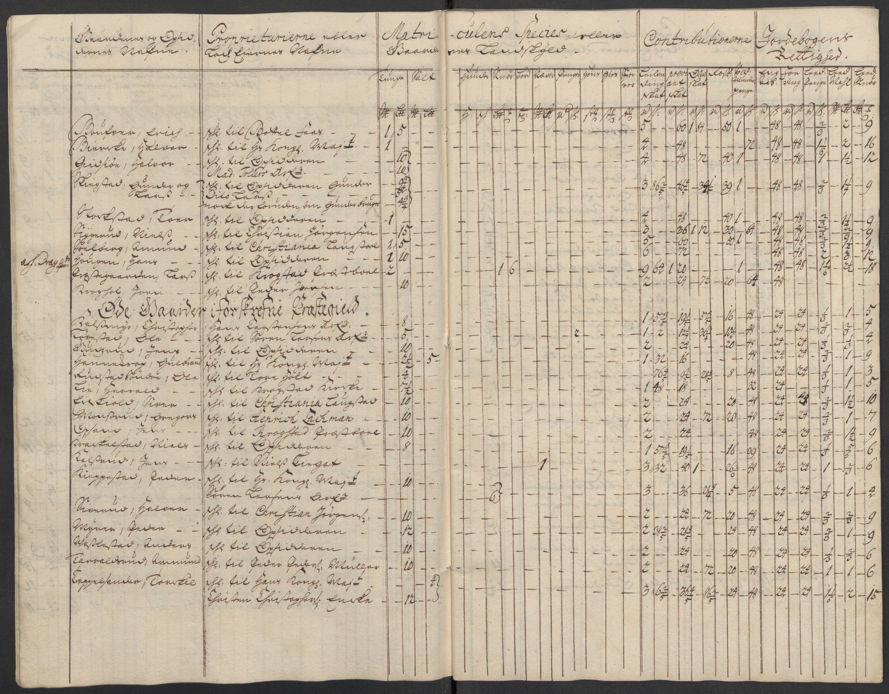 Rentekammeret inntil 1814, Reviderte regnskaper, Fogderegnskap, AV/RA-EA-4092/R10/L0451: Fogderegnskap Aker og Follo, 1713-1714, p. 283